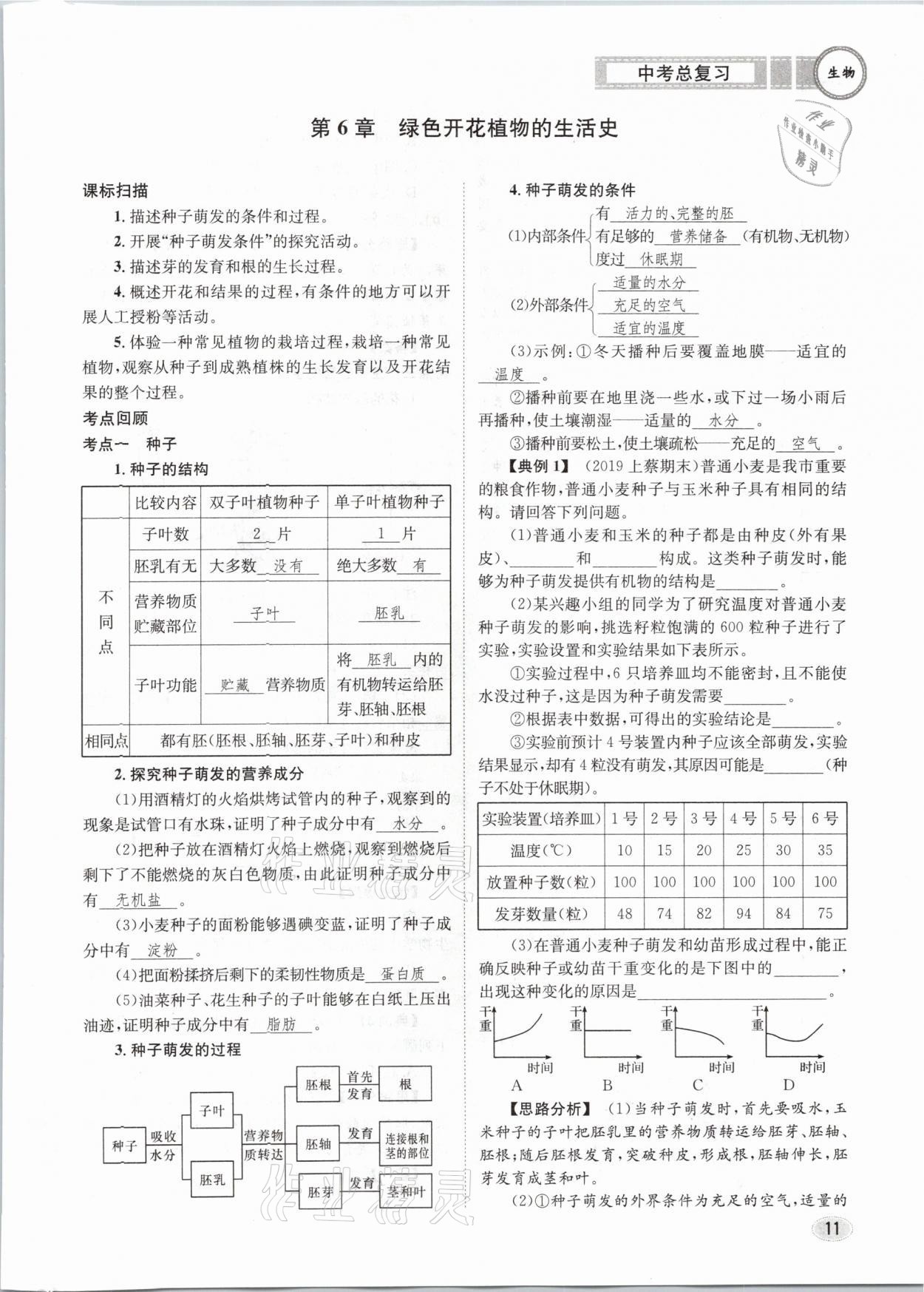 2021年中考總復(fù)習(xí)生物長江出版社 第11頁