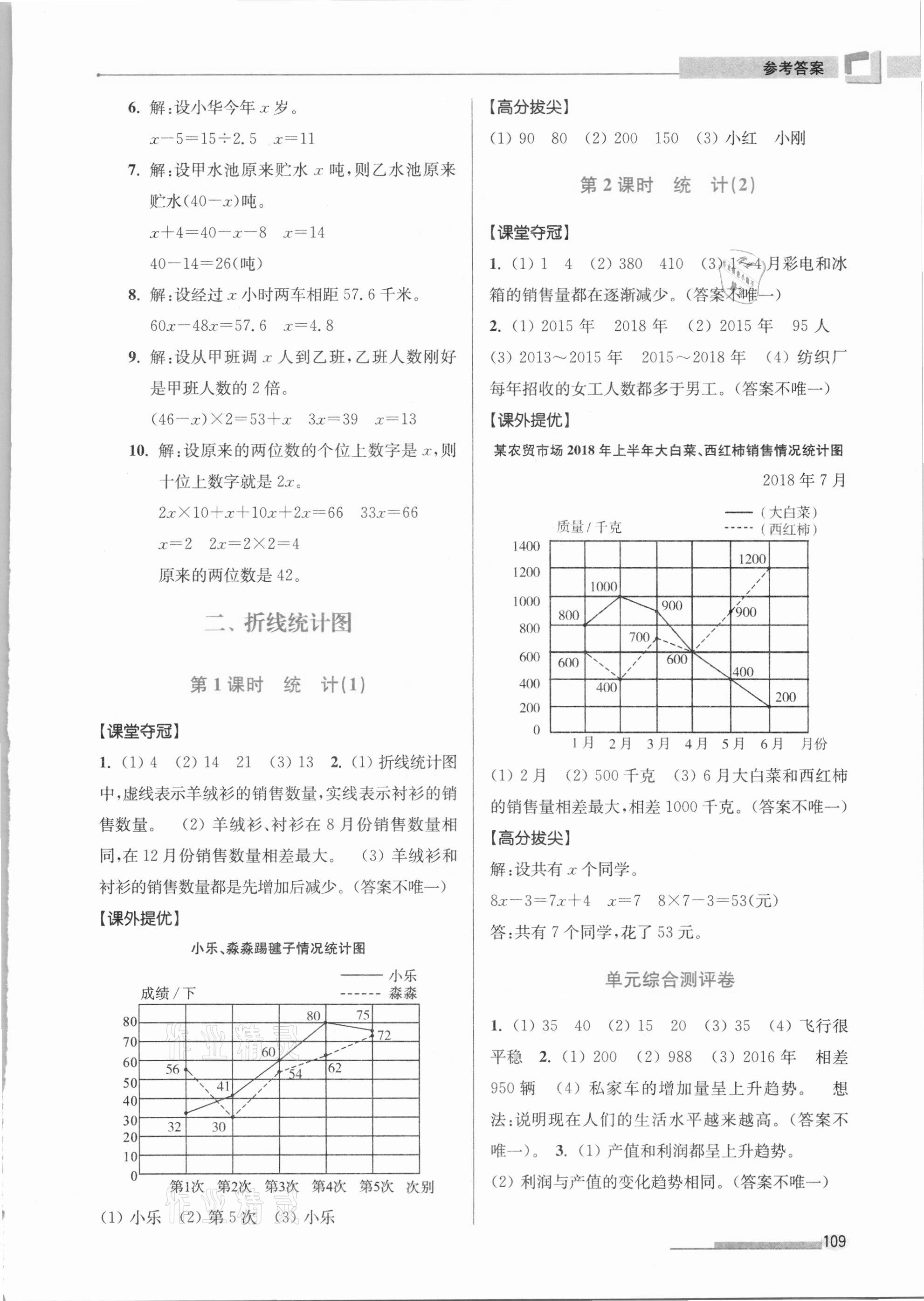 2021年高分拔尖提優(yōu)訓(xùn)練五年級數(shù)學(xué)下冊蘇教版 第3頁