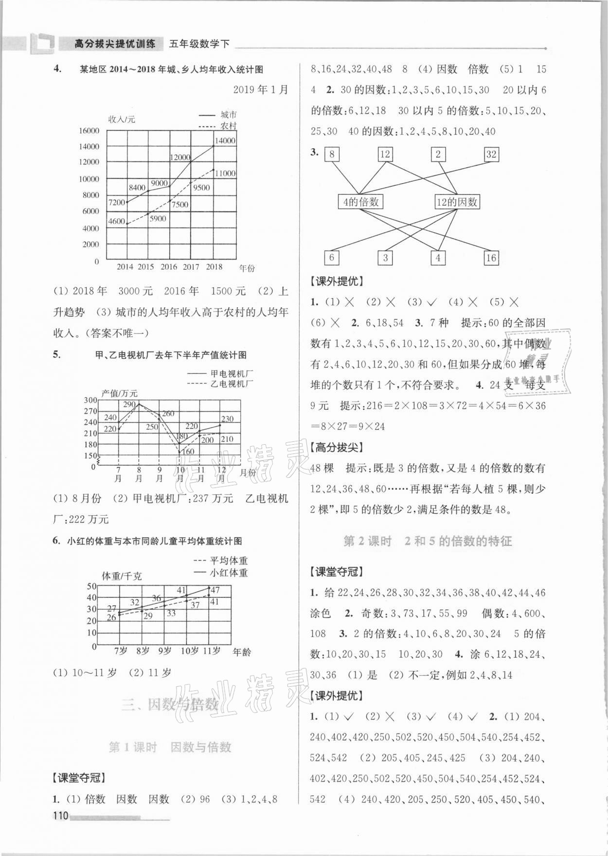 2021年高分拔尖提優(yōu)訓(xùn)練五年級(jí)數(shù)學(xué)下冊(cè)蘇教版 第4頁