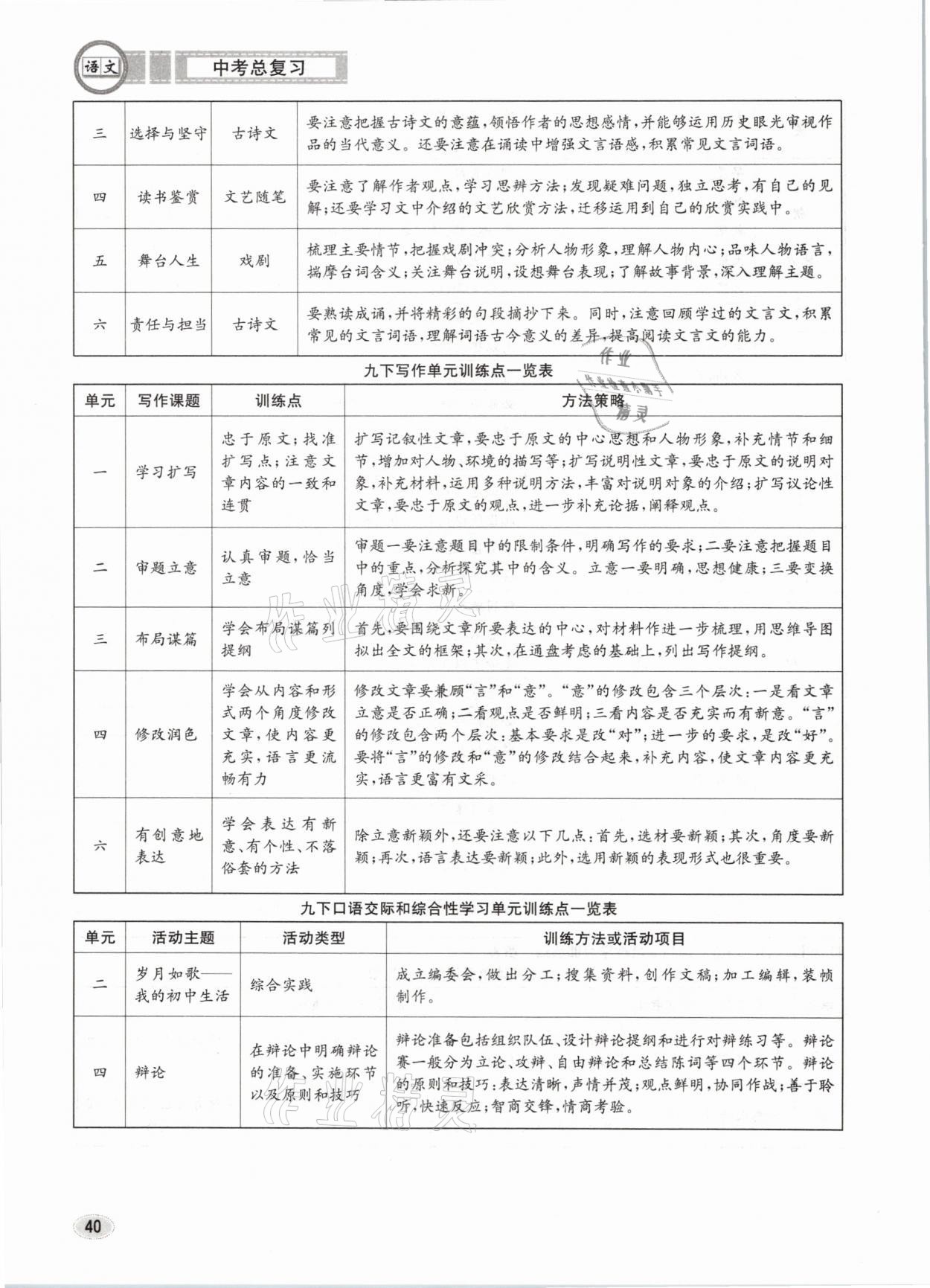 2021年中考總復(fù)習(xí)語(yǔ)文長(zhǎng)江出版社 參考答案第40頁(yè)