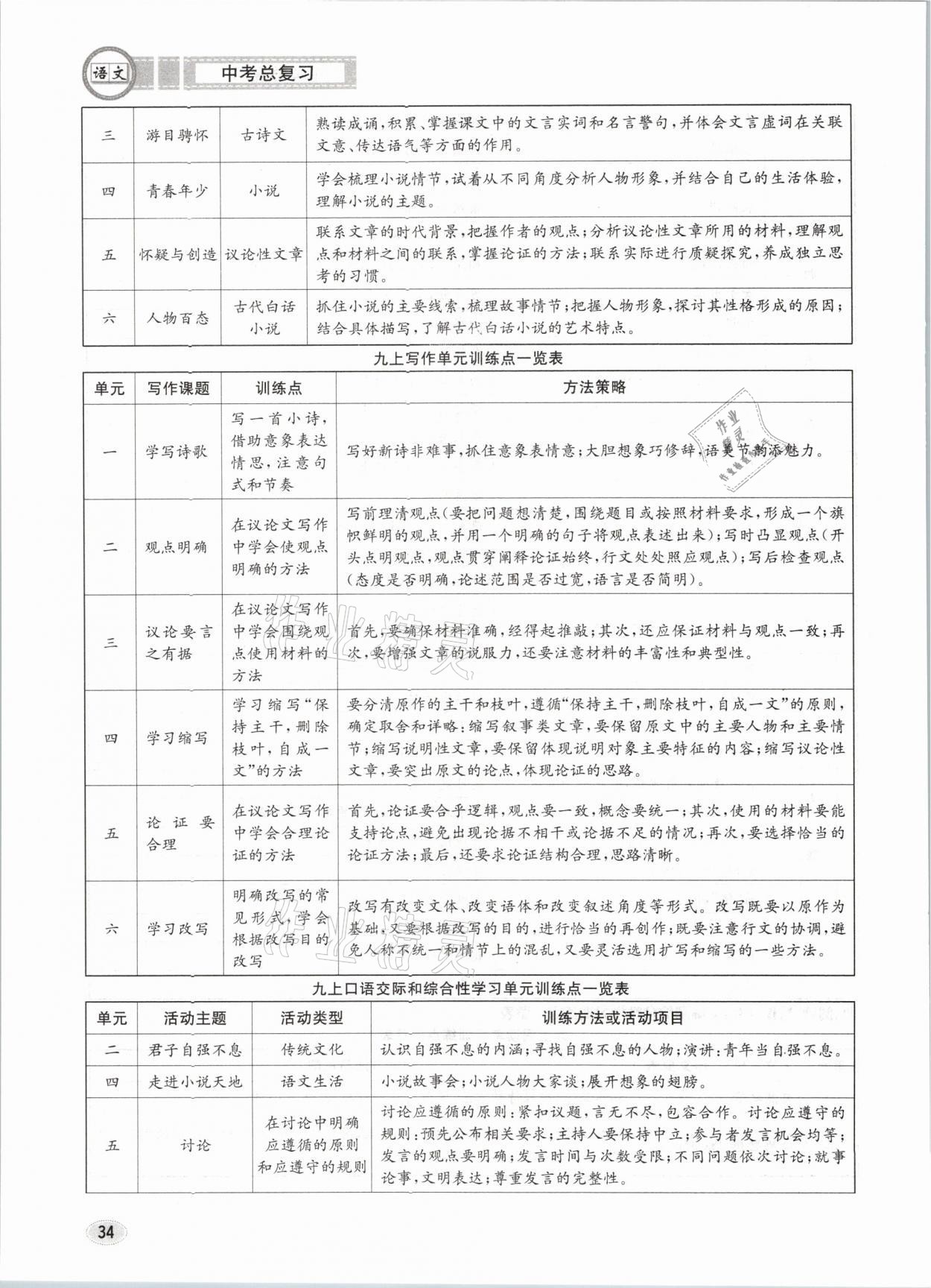 2021年中考总复习语文长江出版社 参考答案第34页