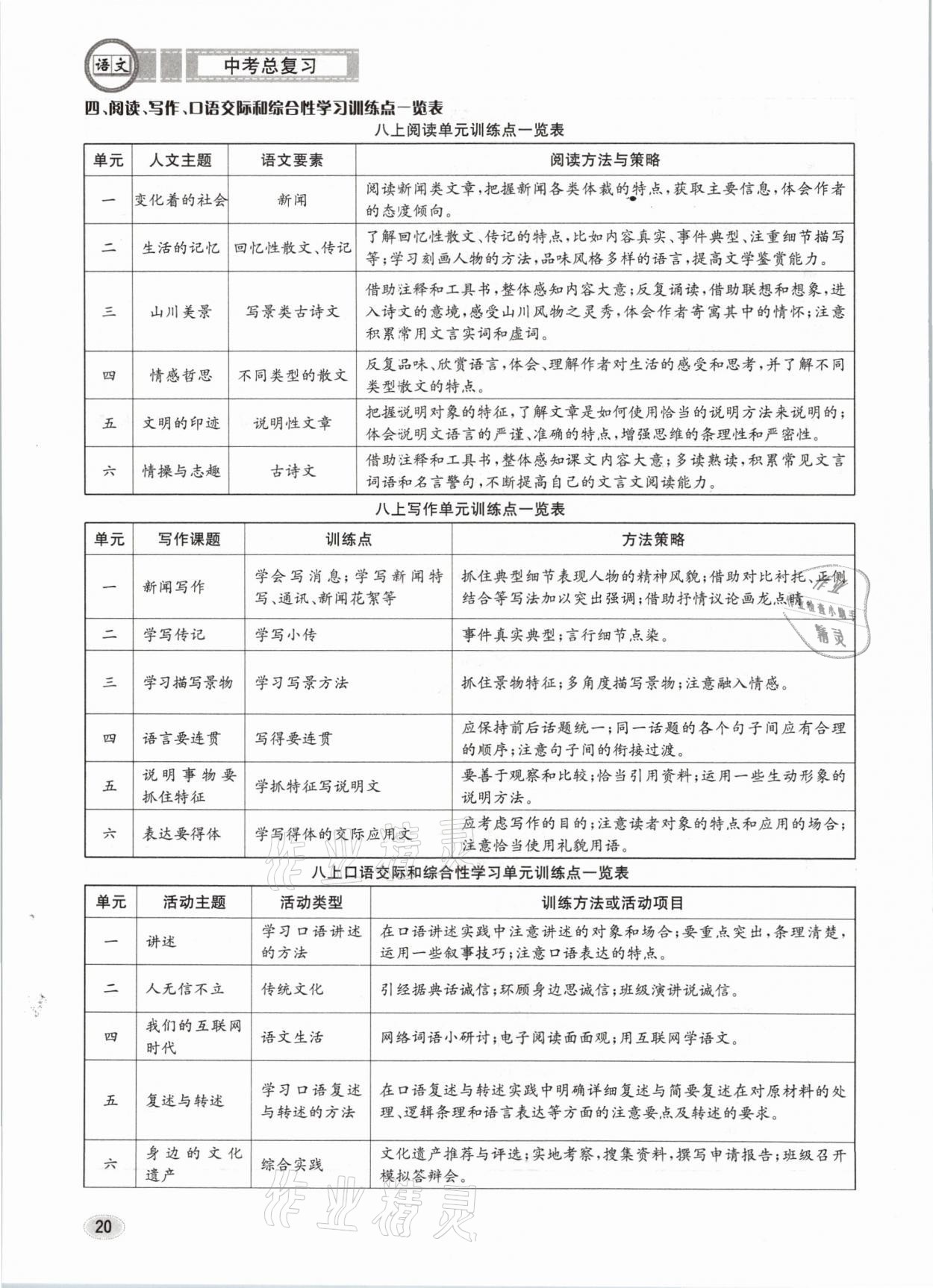 2021年中考总复习语文长江出版社 参考答案第20页