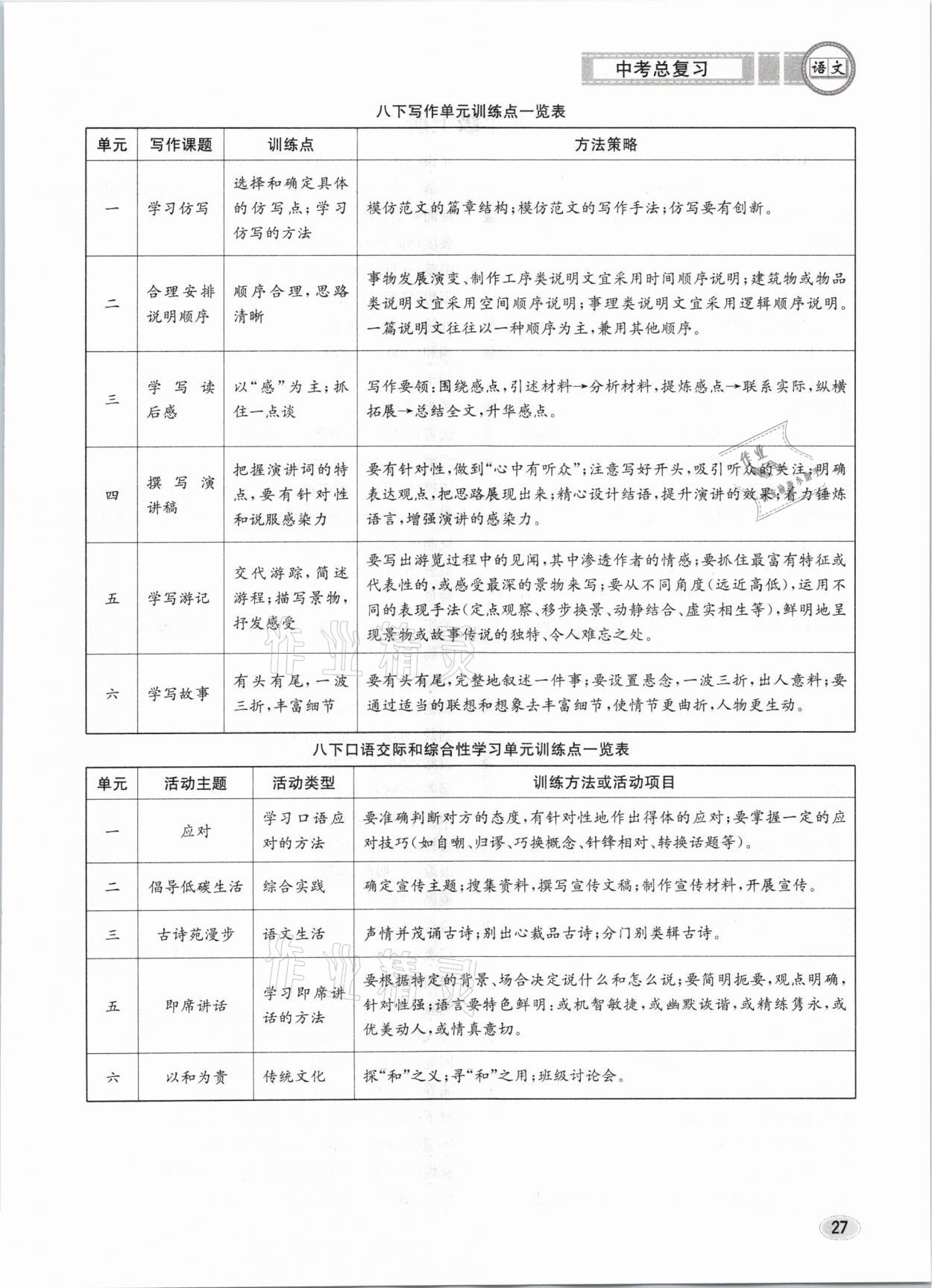 2021年中考總復(fù)習(xí)語文長江出版社 參考答案第27頁