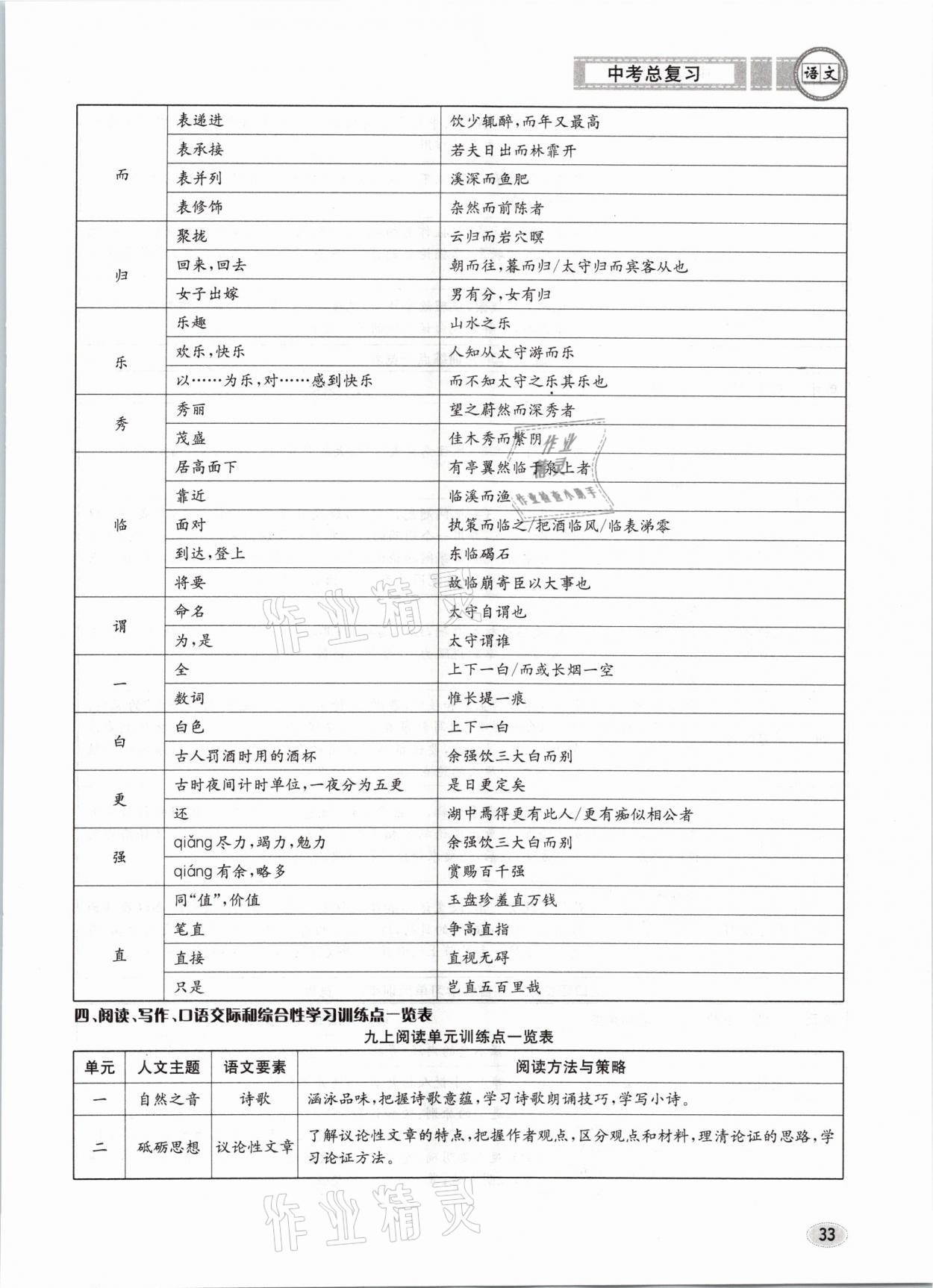 2021年中考總復(fù)習(xí)語(yǔ)文長(zhǎng)江出版社 參考答案第33頁(yè)