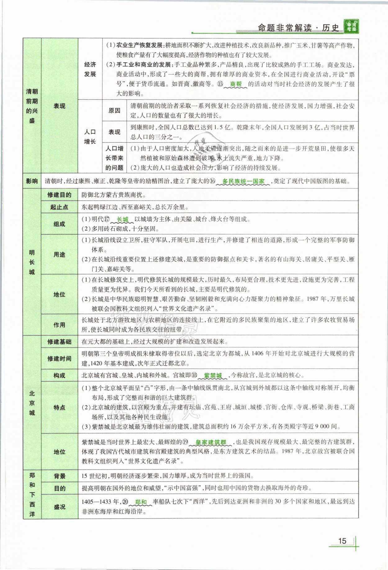 2021年河南中考命題非常解讀歷史 第15頁(yè)