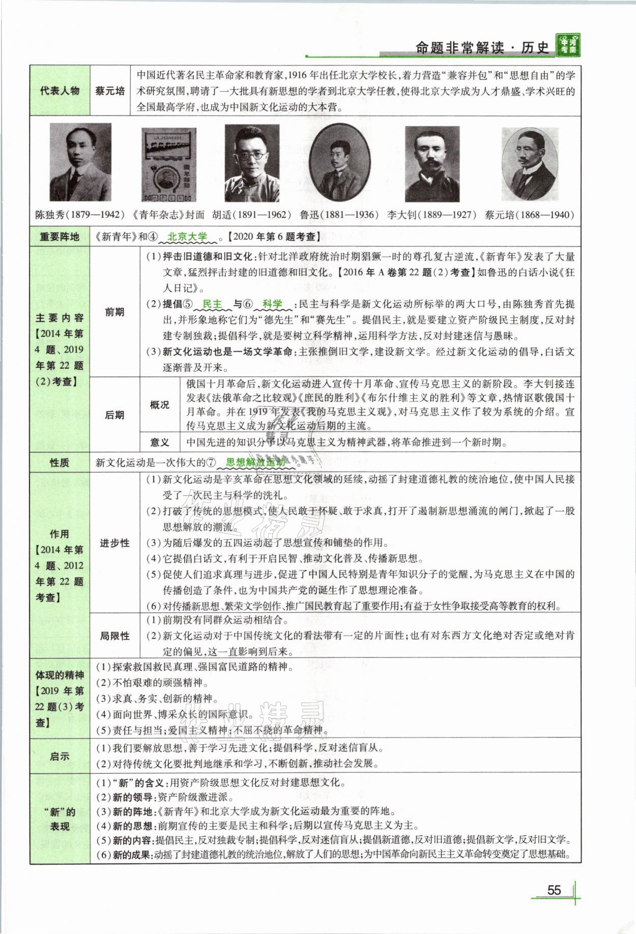 2021年河南中考命題非常解讀歷史 第55頁