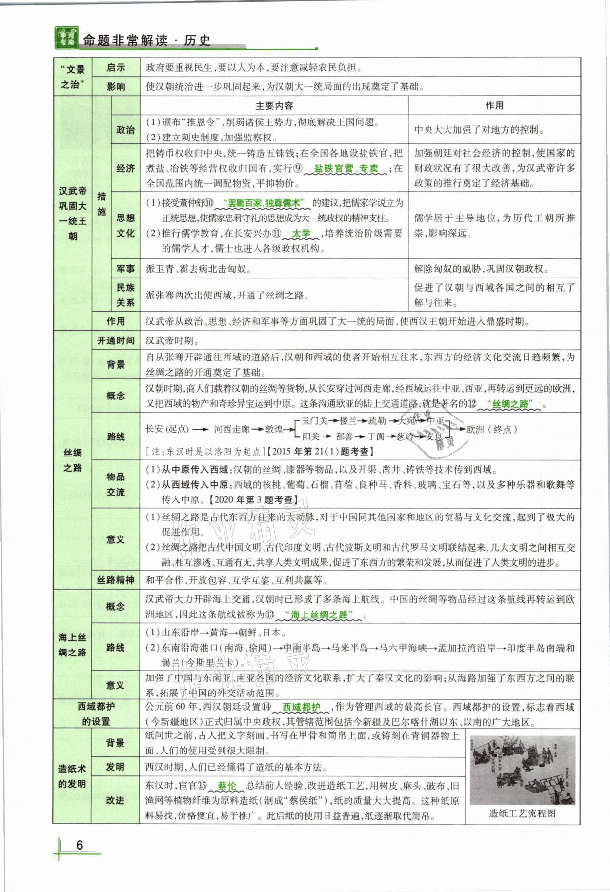 2021年河南中考命題非常解讀歷史 第6頁