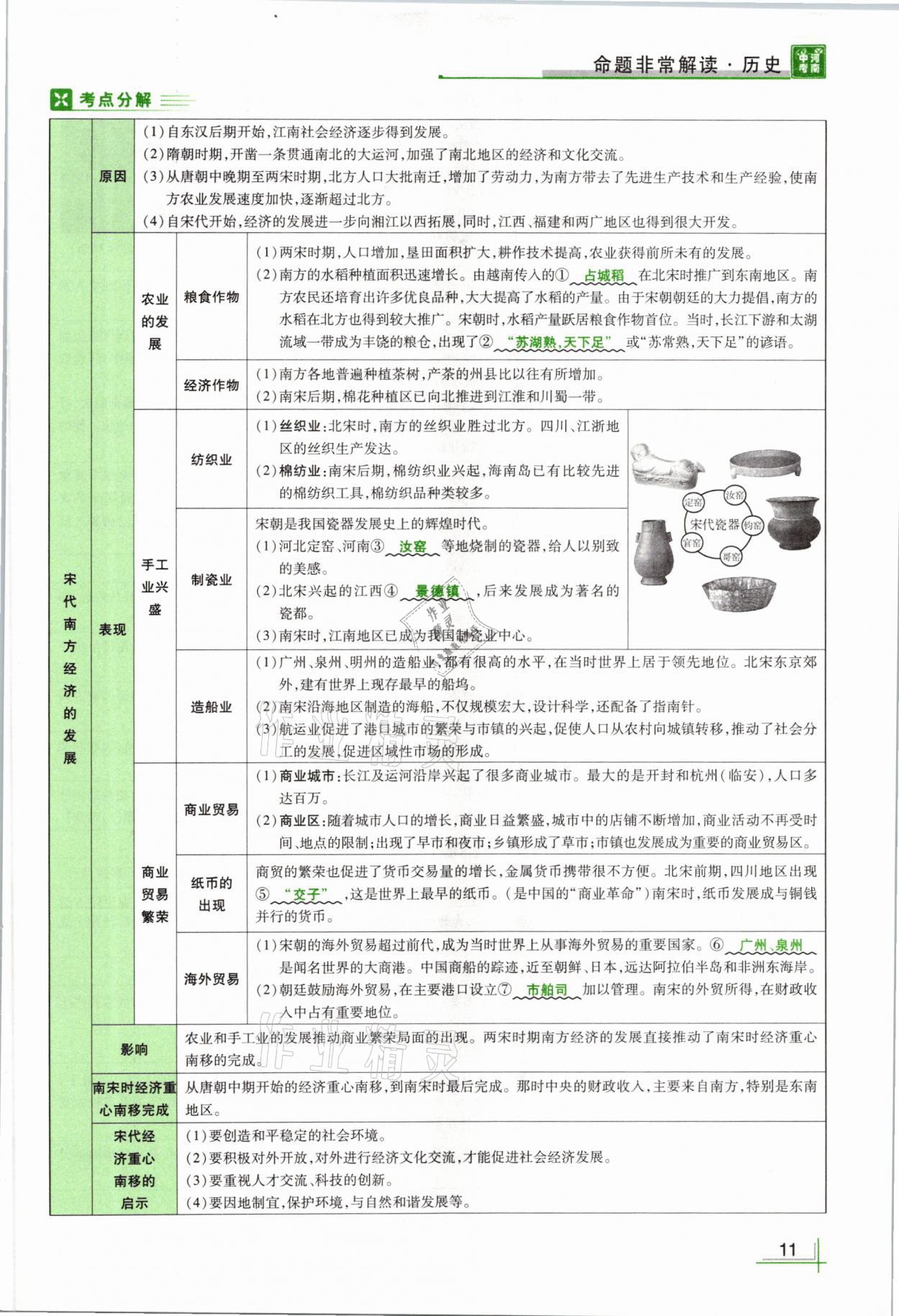 2021年河南中考命題非常解讀歷史 第11頁