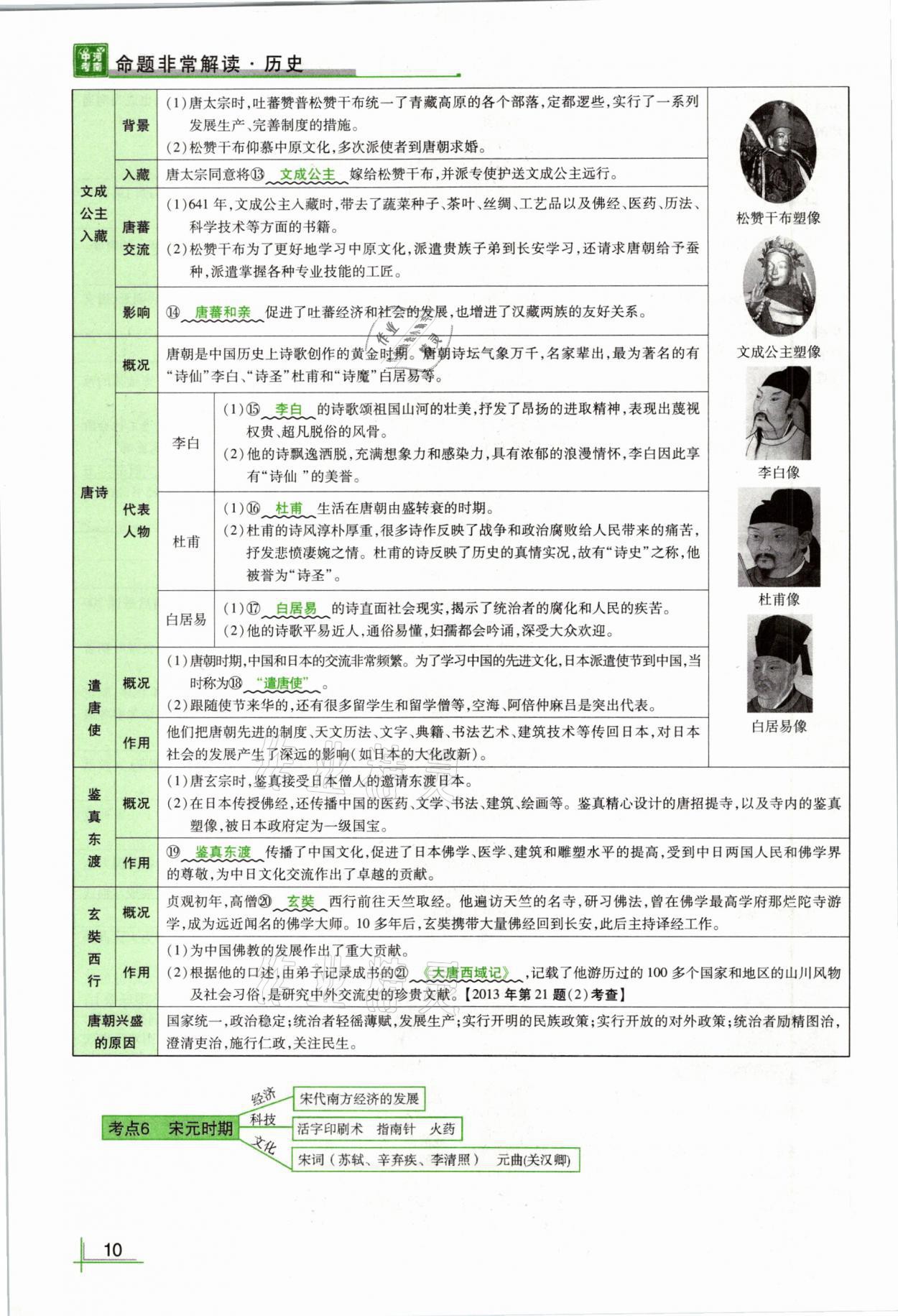 2021年河南中考命題非常解讀歷史 第10頁