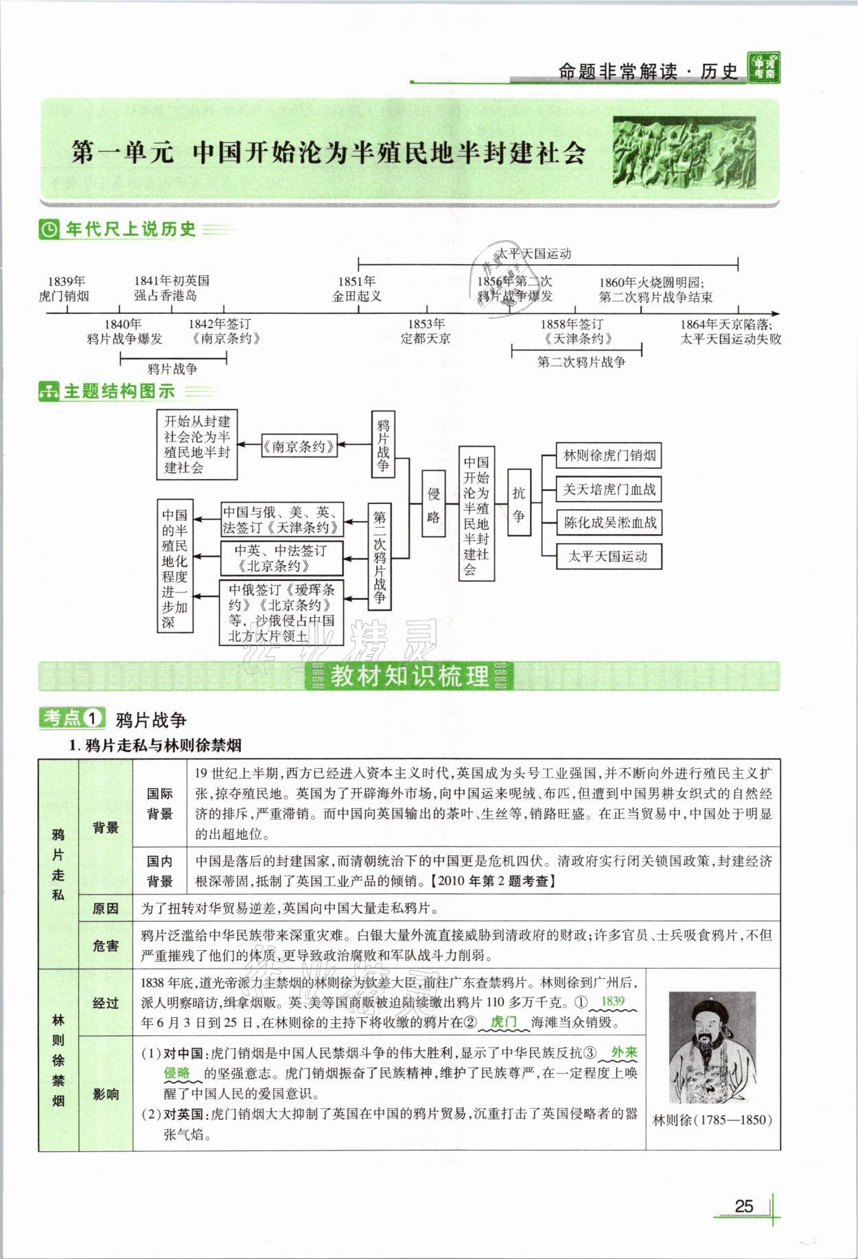 2021年河南中考命題非常解讀歷史 第25頁