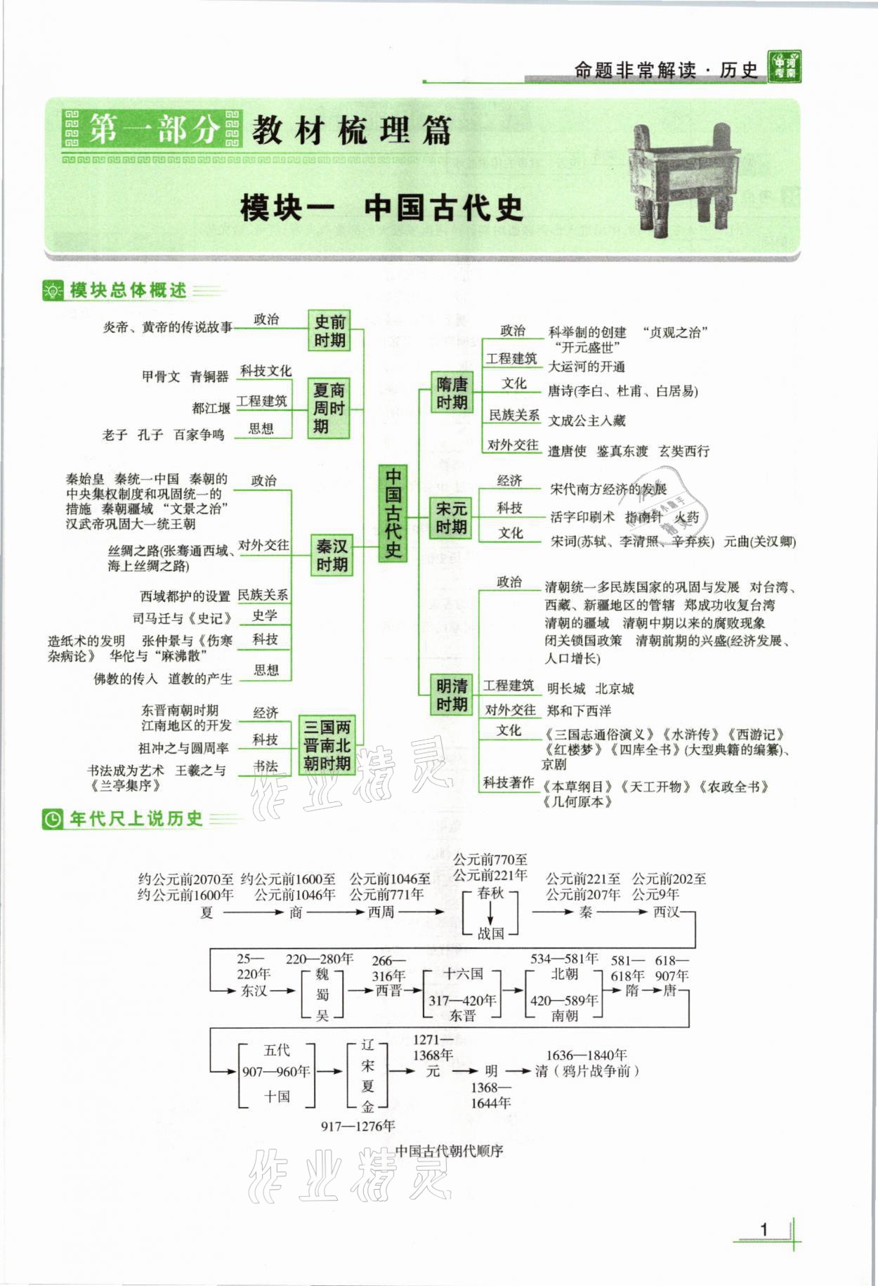 2021年河南中考命題非常解讀歷史 第1頁