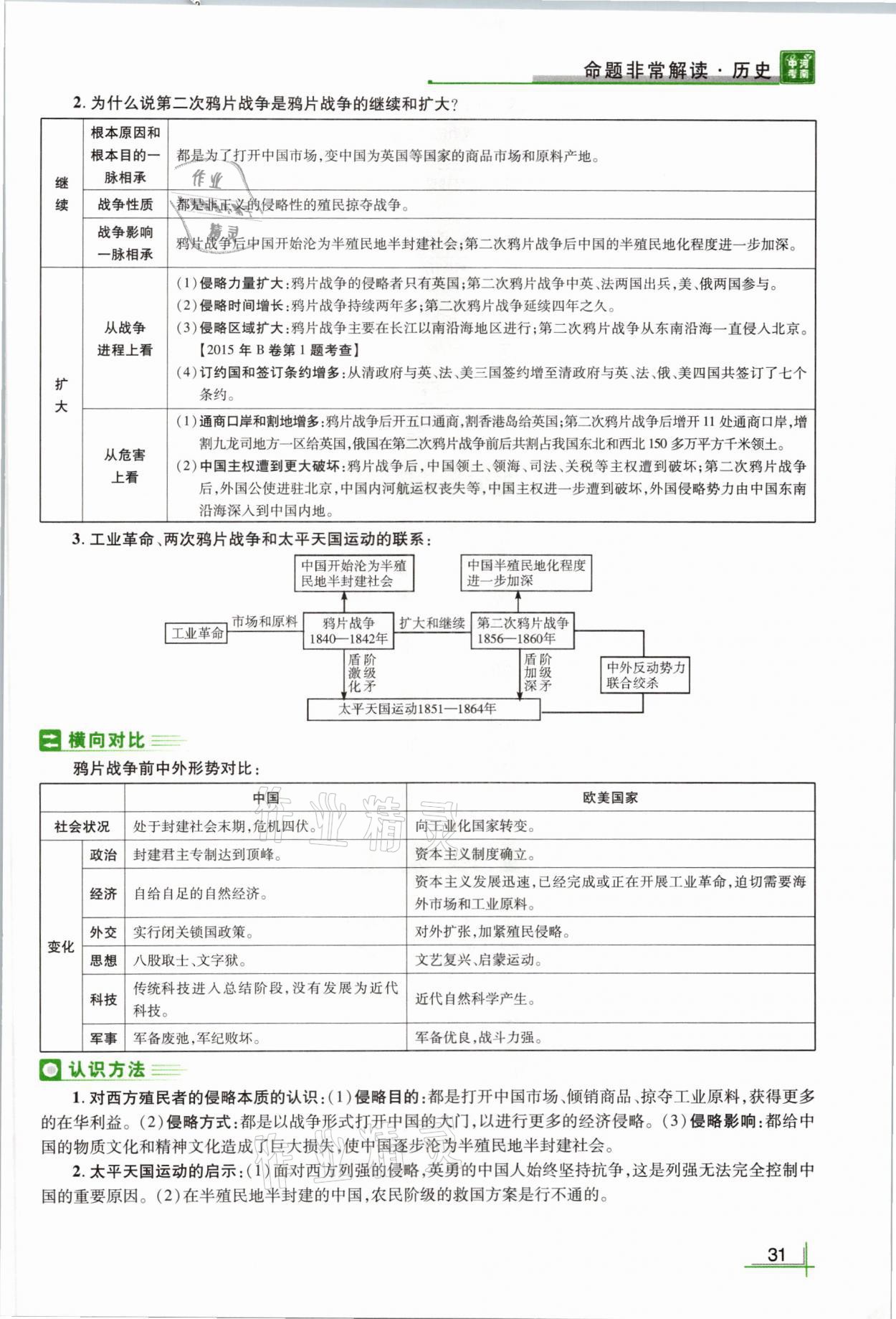 2021年河南中考命題非常解讀歷史 第31頁