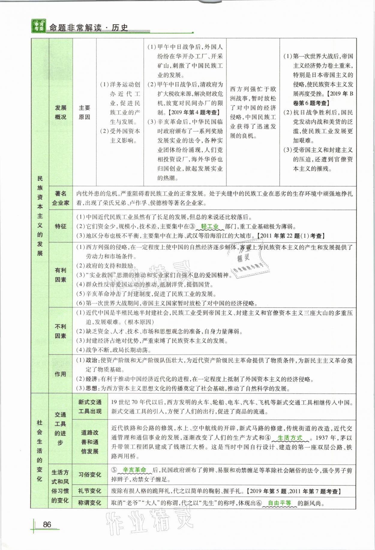 2021年河南中考命題非常解讀歷史 第86頁