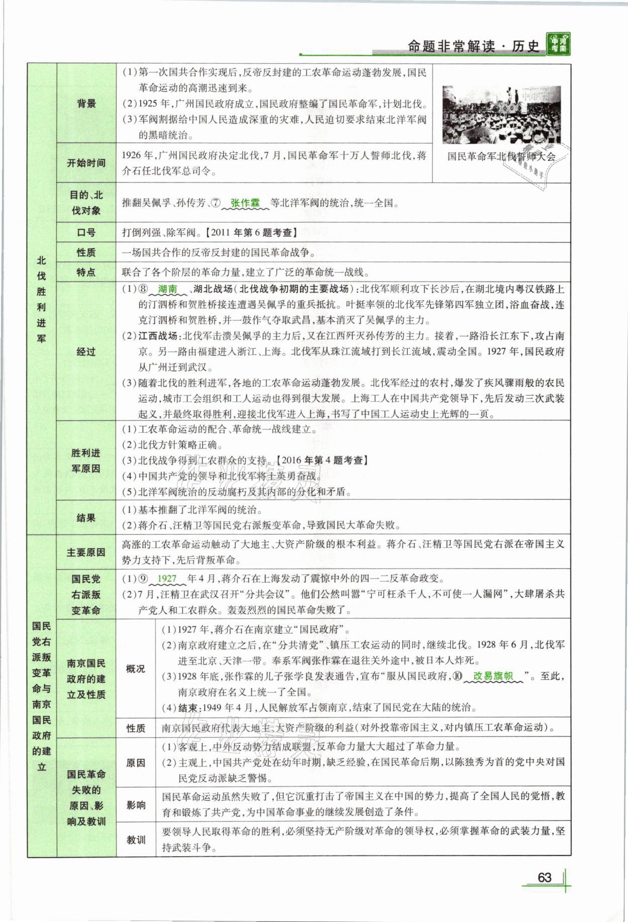 2021年河南中考命題非常解讀歷史 第63頁