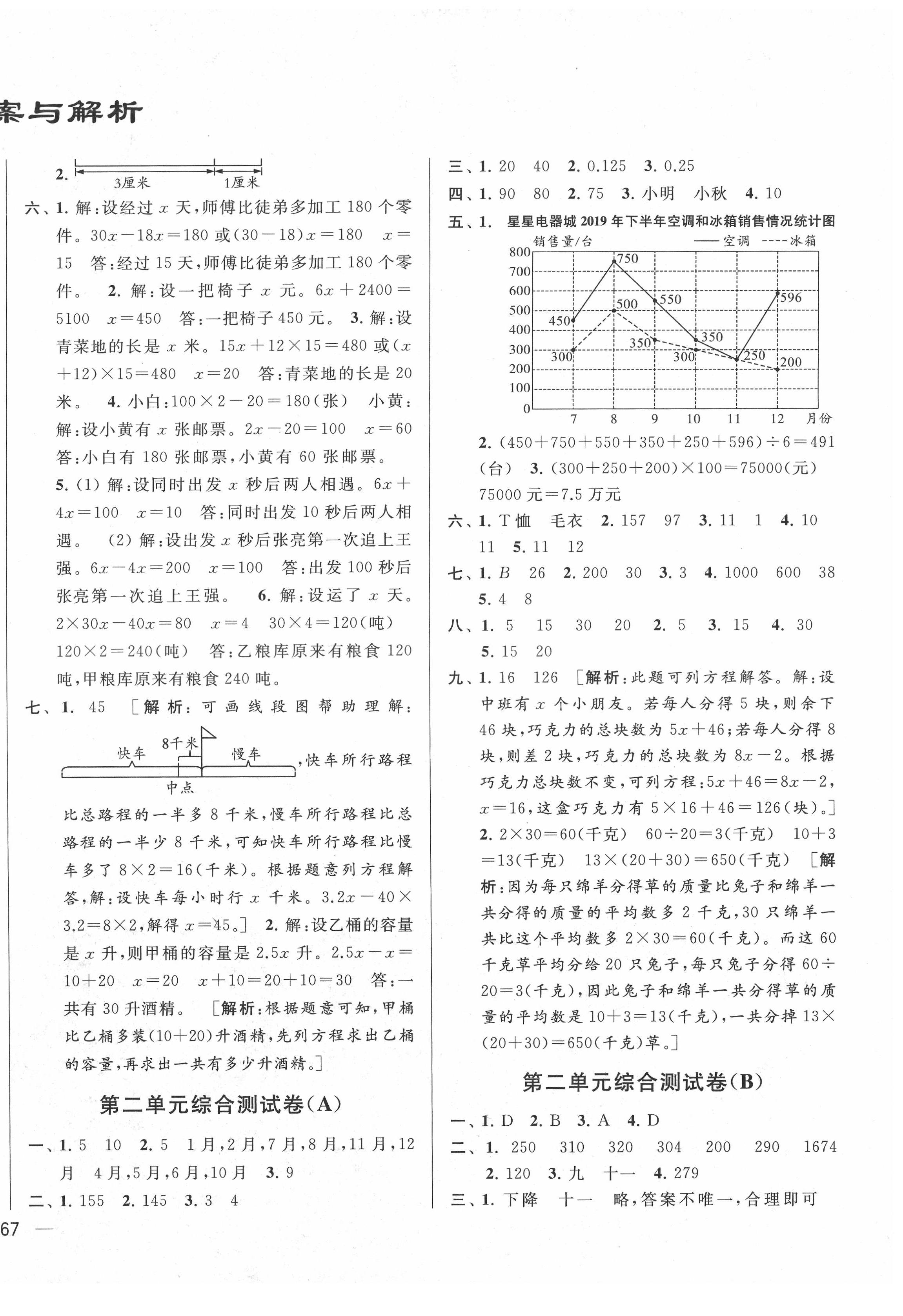 2021年亮点给力大试卷五年级数学下册江苏国标版 第2页