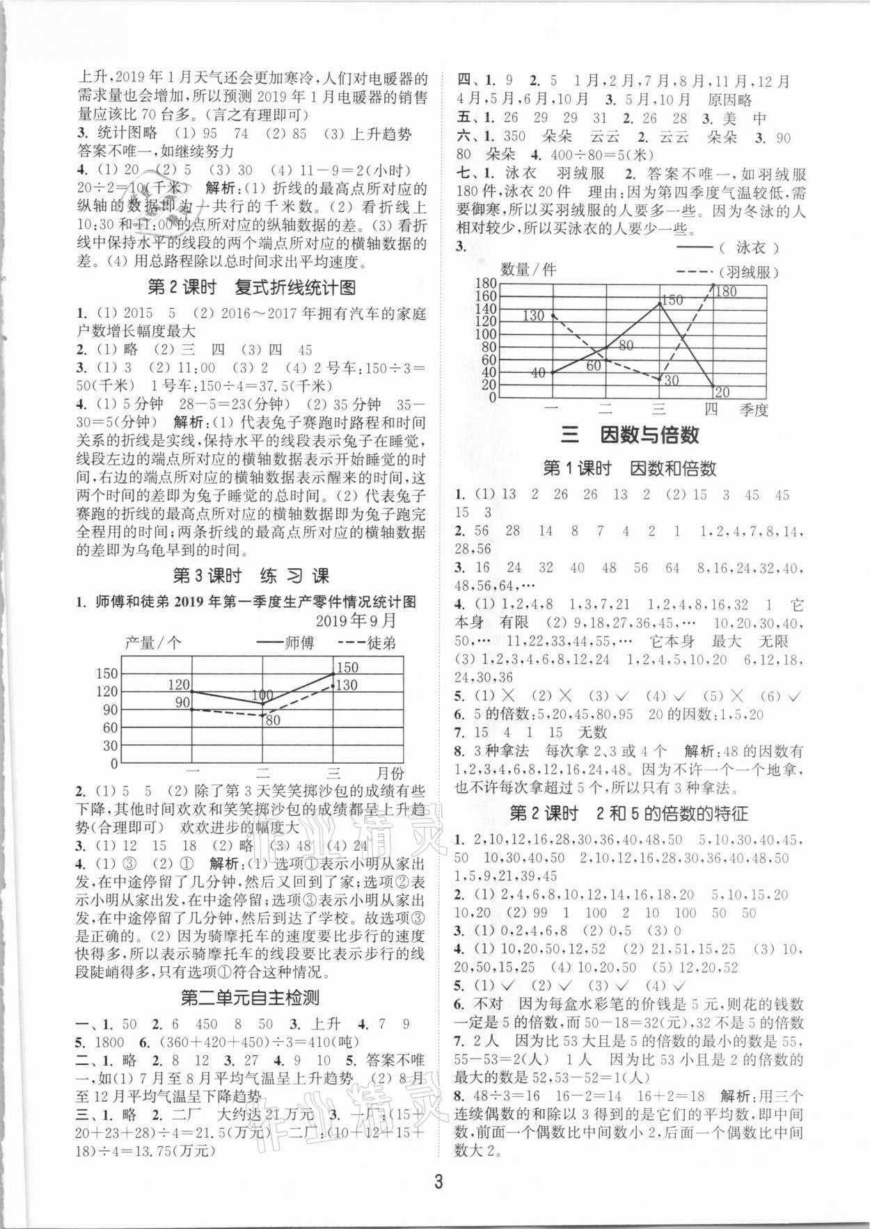 2021年通城学典课时作业本五年级数学下册苏教版江苏专用 参考答案第3页