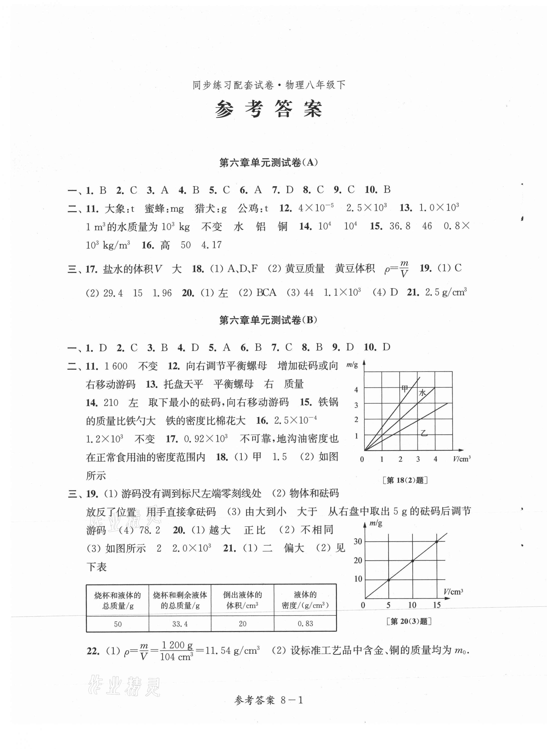 2021年同步練習(xí)八年級(jí)物理下冊(cè)蘇科版 參考答案第1頁