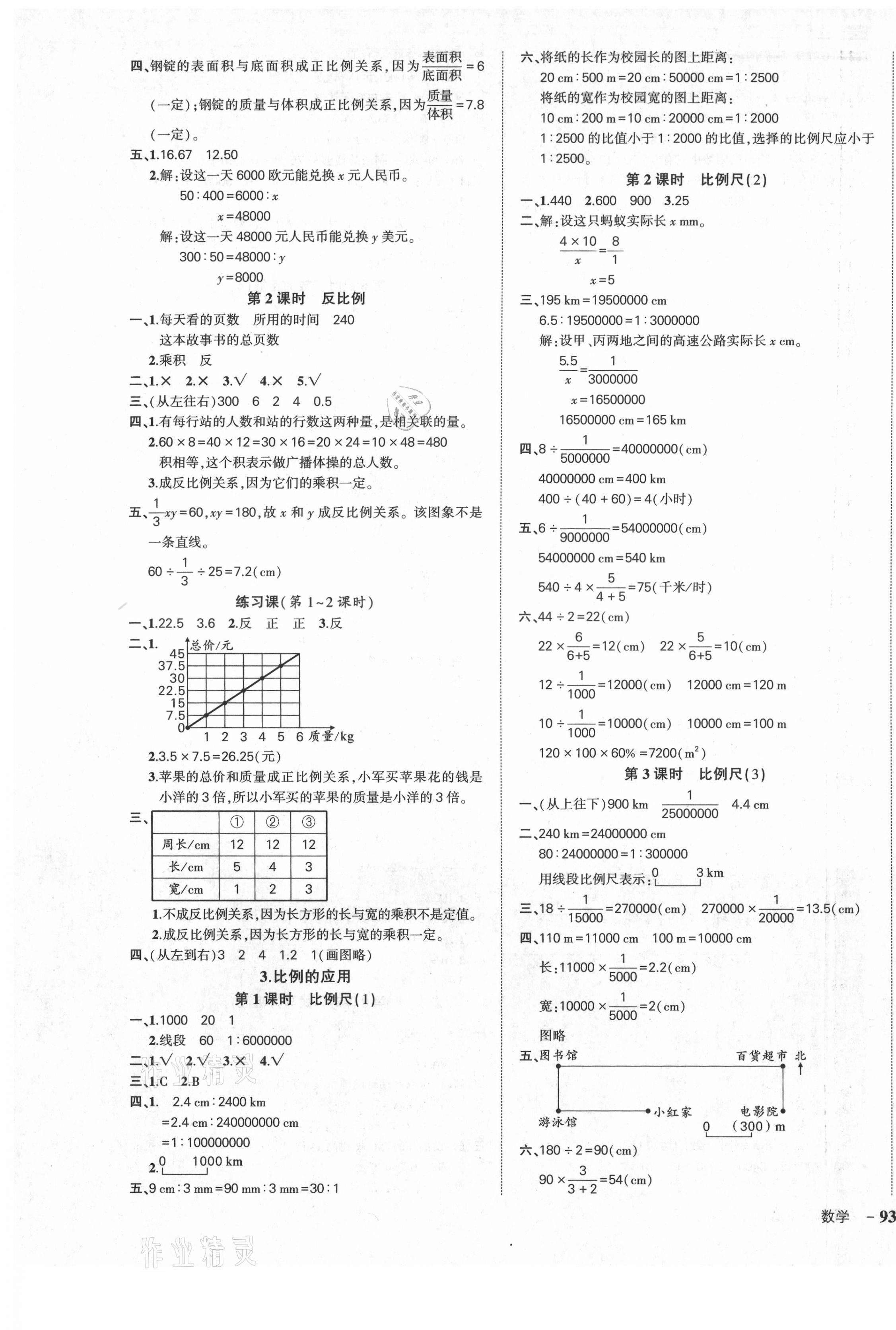 2021年狀元成才路創(chuàng)優(yōu)作業(yè)100分六年級數(shù)學下冊人教版湖北專版 參考答案第5頁