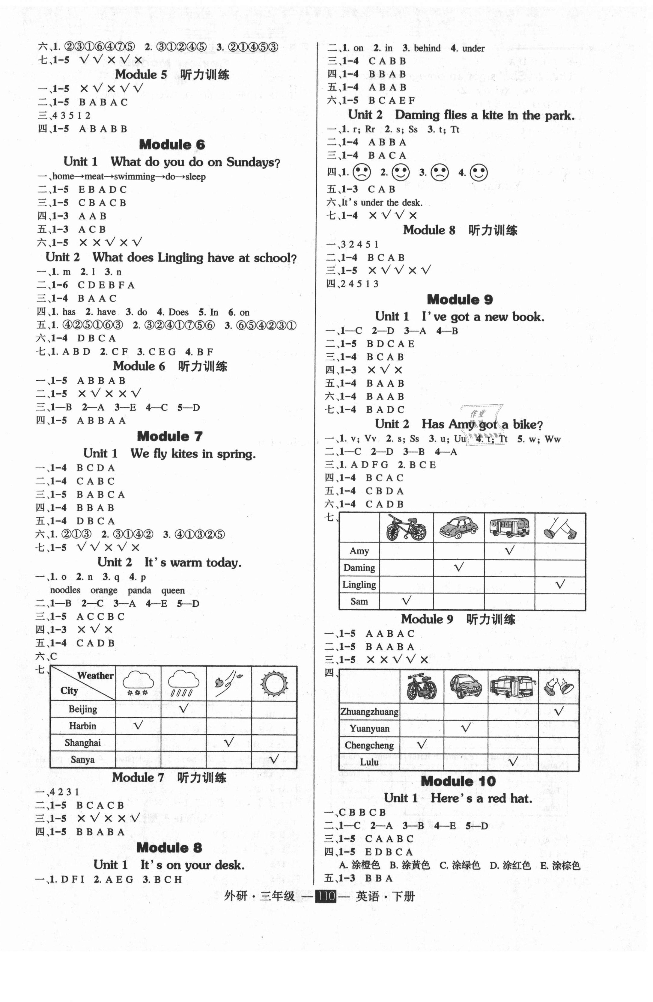 2021年创优作业100分导学案三年级英语下册外研版 参考答案第2页