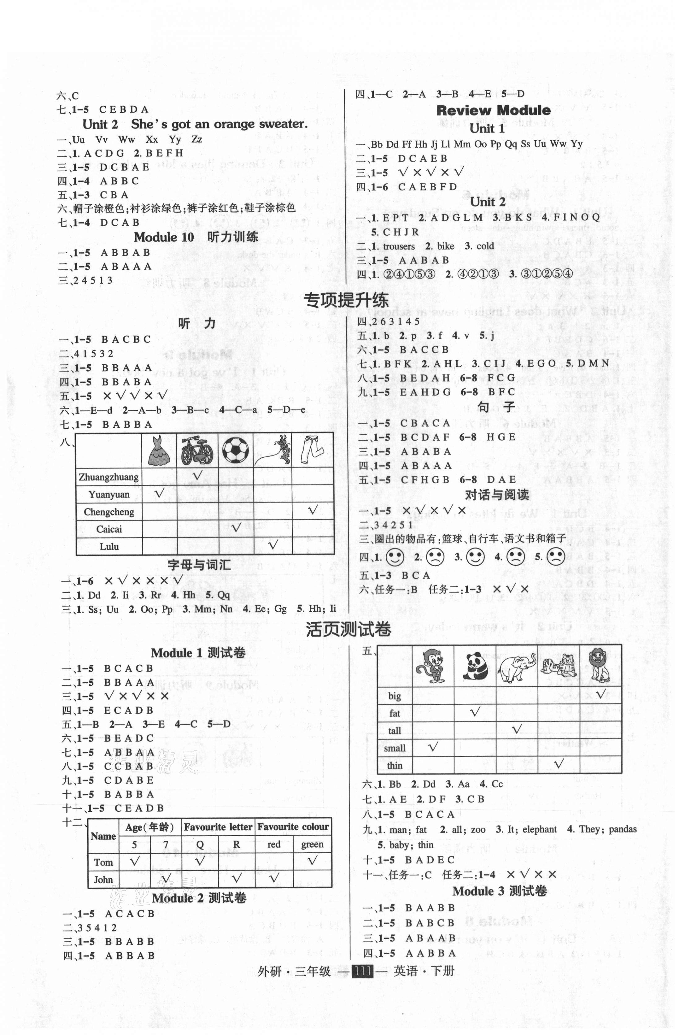 2021年創(chuàng)優(yōu)作業(yè)100分導學案三年級英語下冊外研版 參考答案第3頁