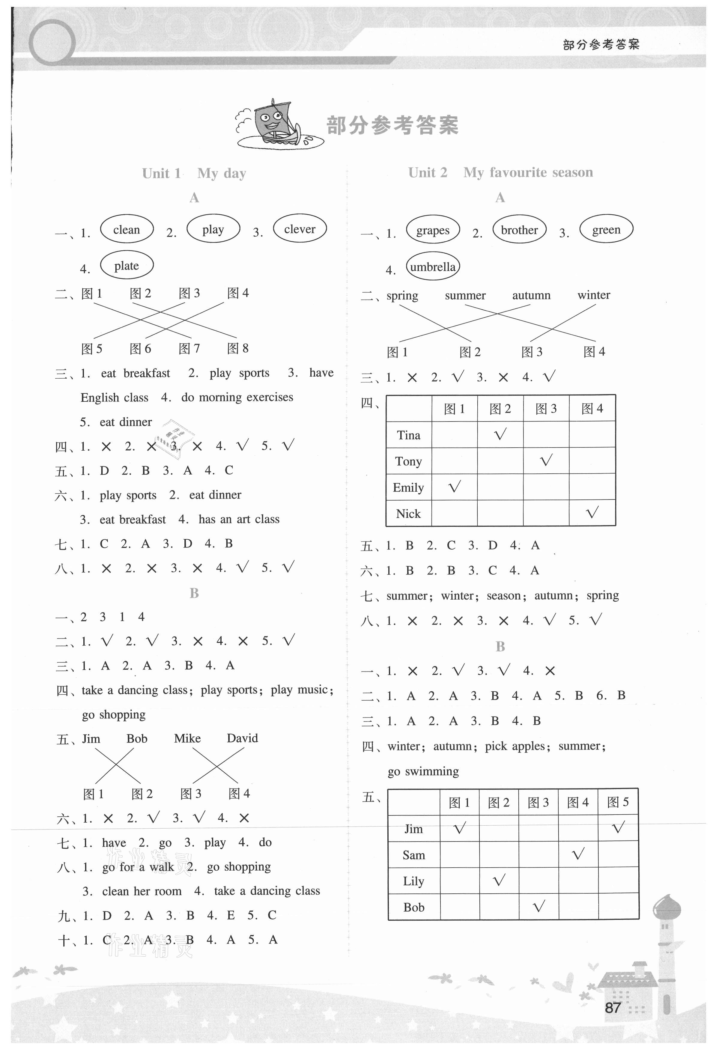 2021年新課程學(xué)習(xí)輔導(dǎo)五年級英語下冊人教PEP版 第1頁