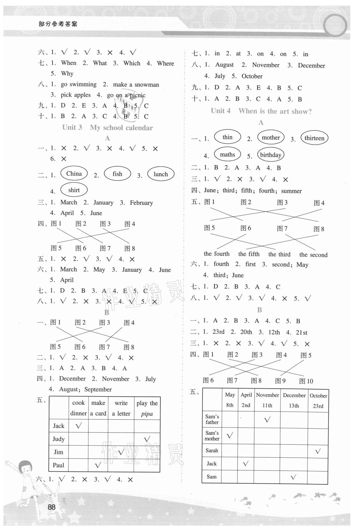 2021年新課程學(xué)習(xí)輔導(dǎo)五年級(jí)英語下冊人教PEP版 第2頁