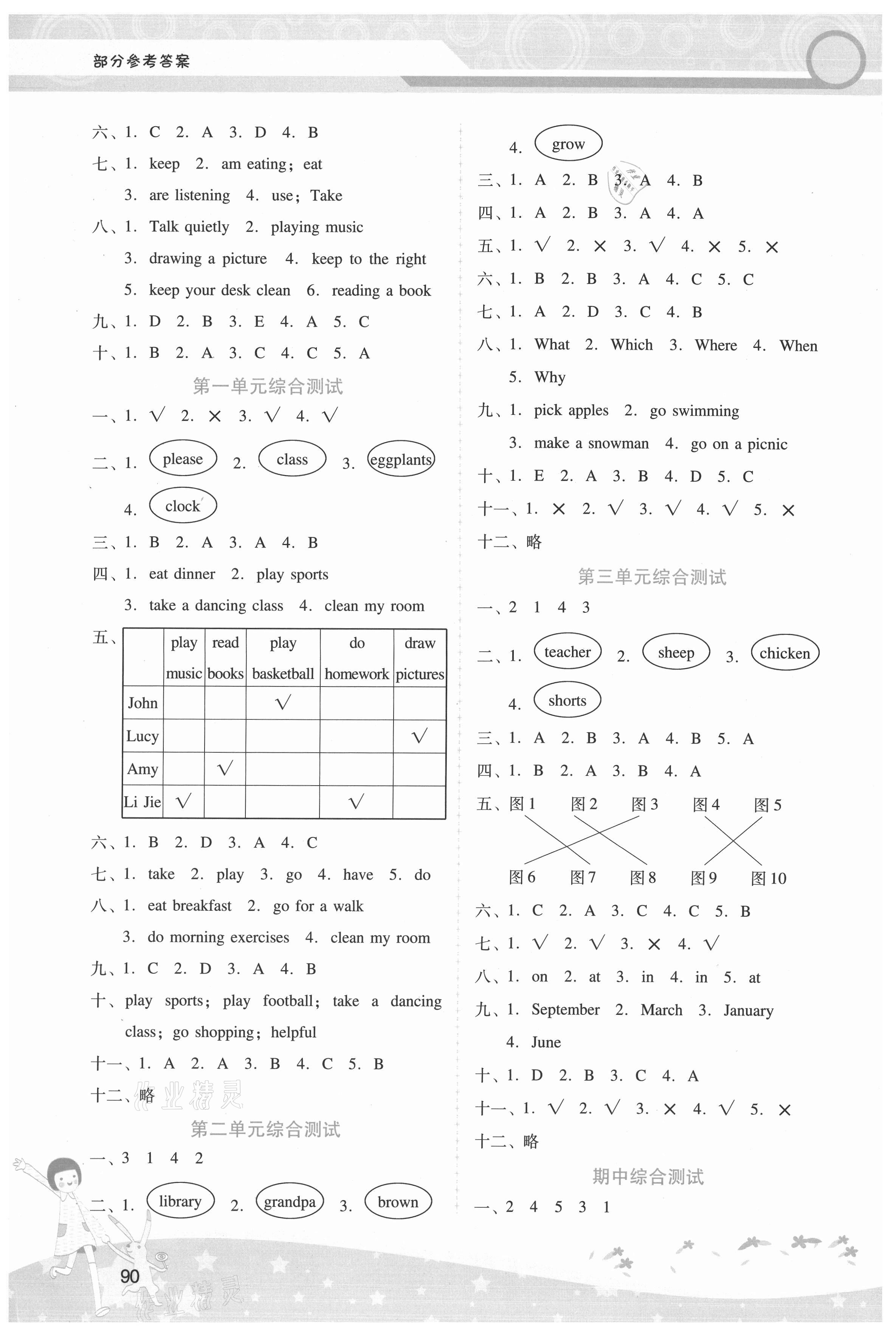 2021年新課程學習輔導五年級英語下冊人教PEP版 第4頁