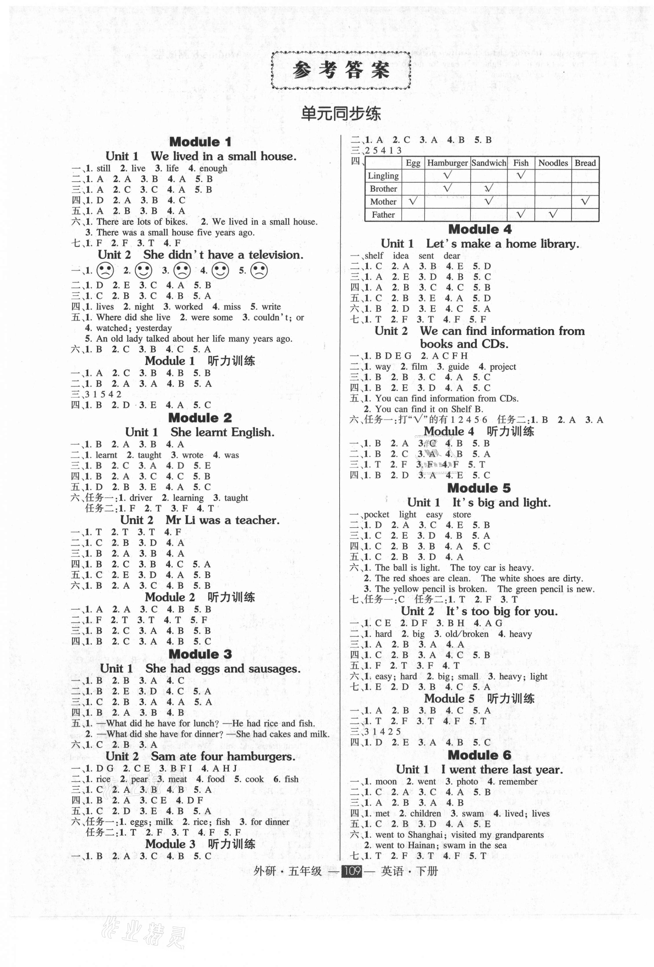 2021年創(chuàng)優(yōu)作業(yè)100分導(dǎo)學(xué)案五年級(jí)英語(yǔ)下冊(cè)外研版 參考答案第1頁(yè)