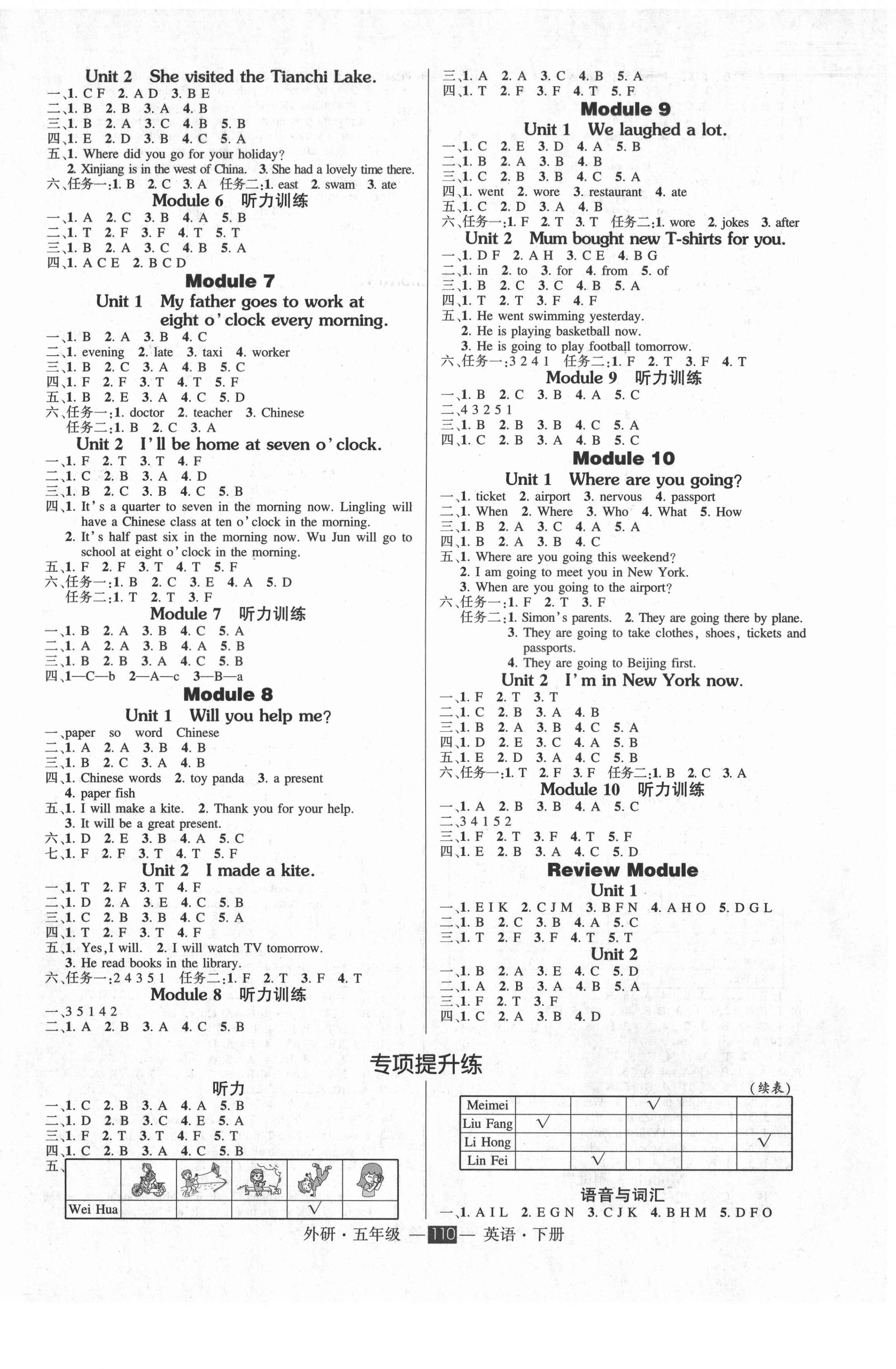 2021年創(chuàng)優(yōu)作業(yè)100分導(dǎo)學(xué)案五年級英語下冊外研版 參考答案第2頁