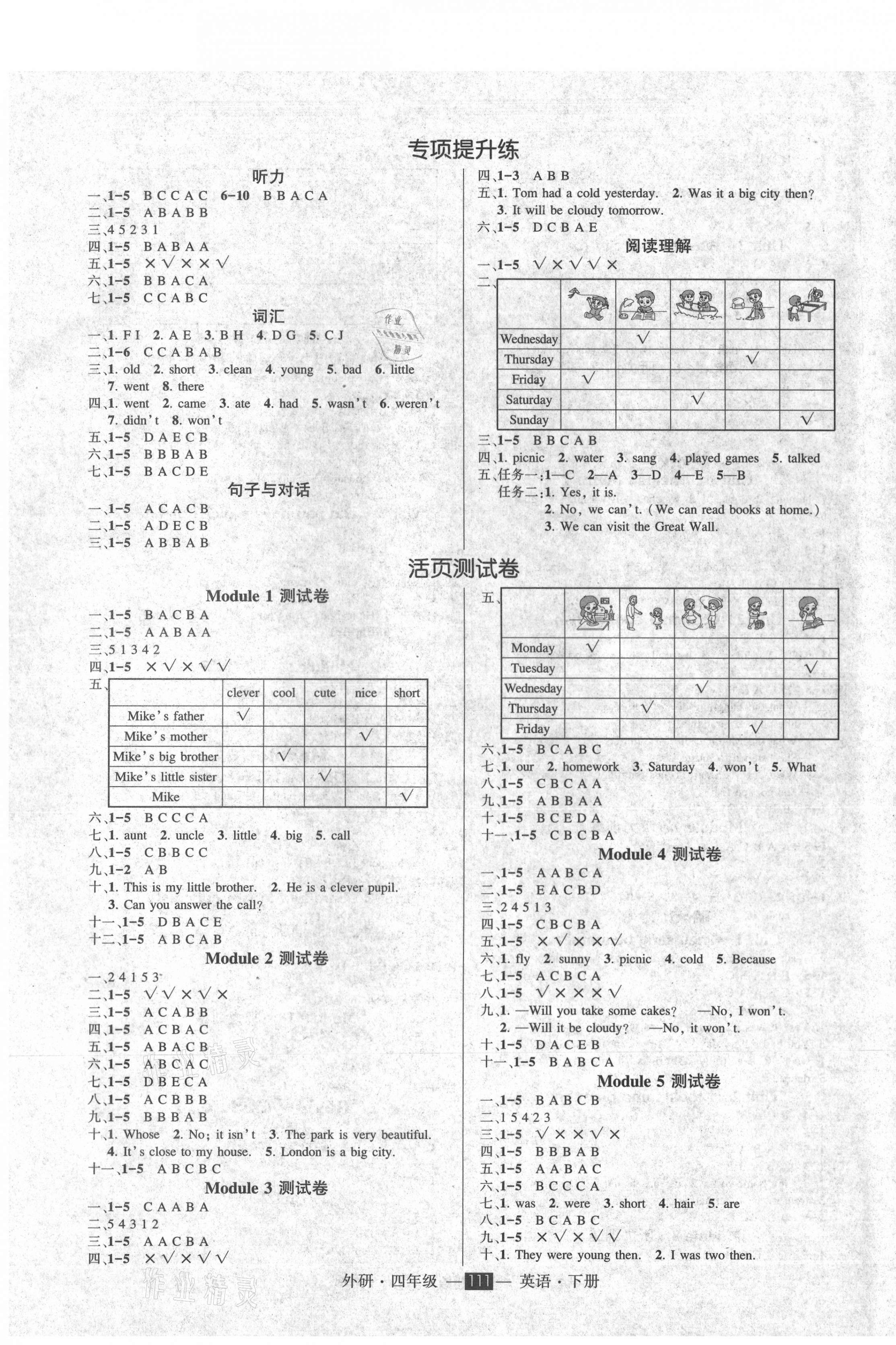 2021年创优作业100分导学案四年级英语下册外研版 参考答案第3页