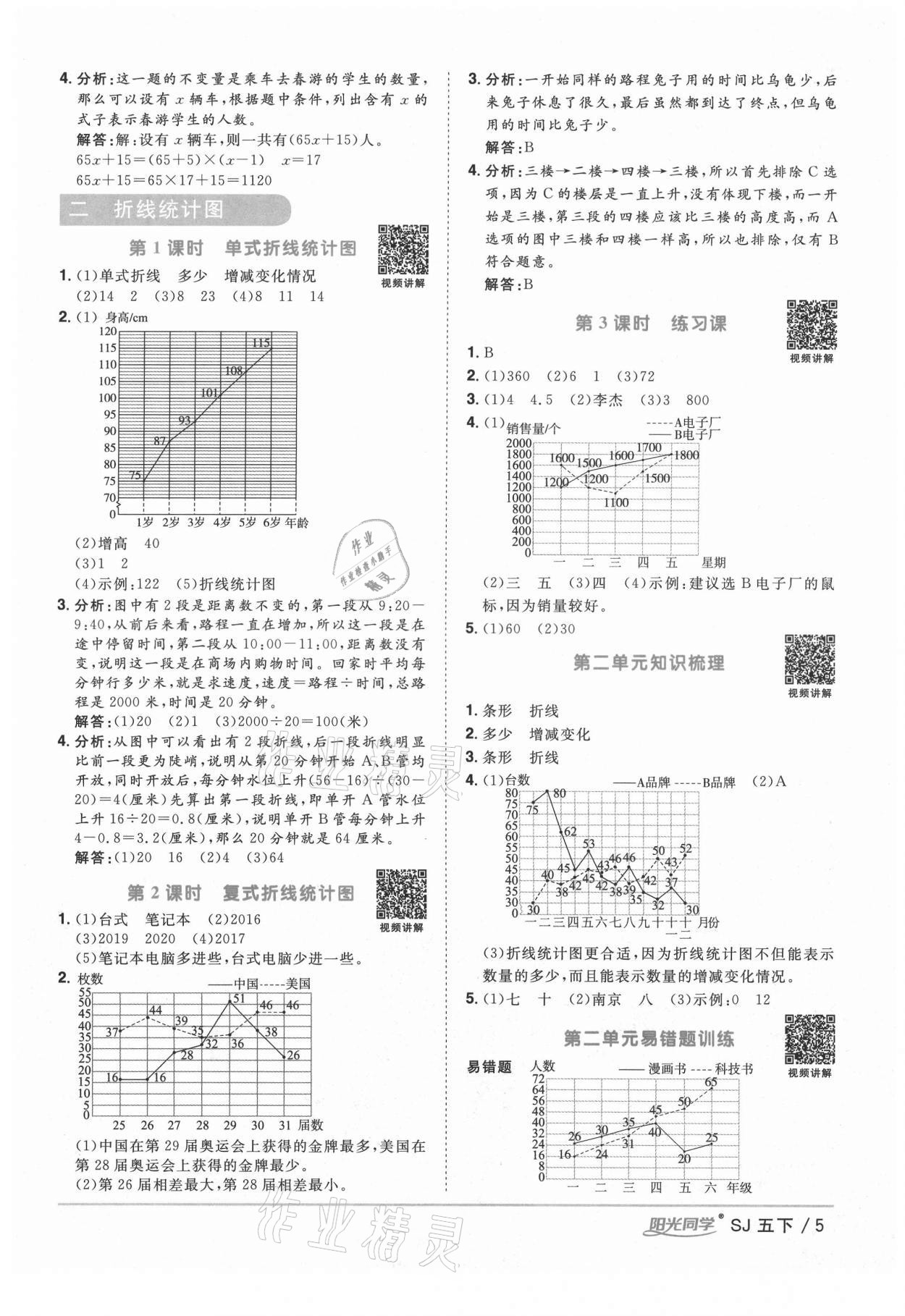 2021年阳光同学课时优化作业五年级数学下册苏教版宁德专版 参考答案第5页