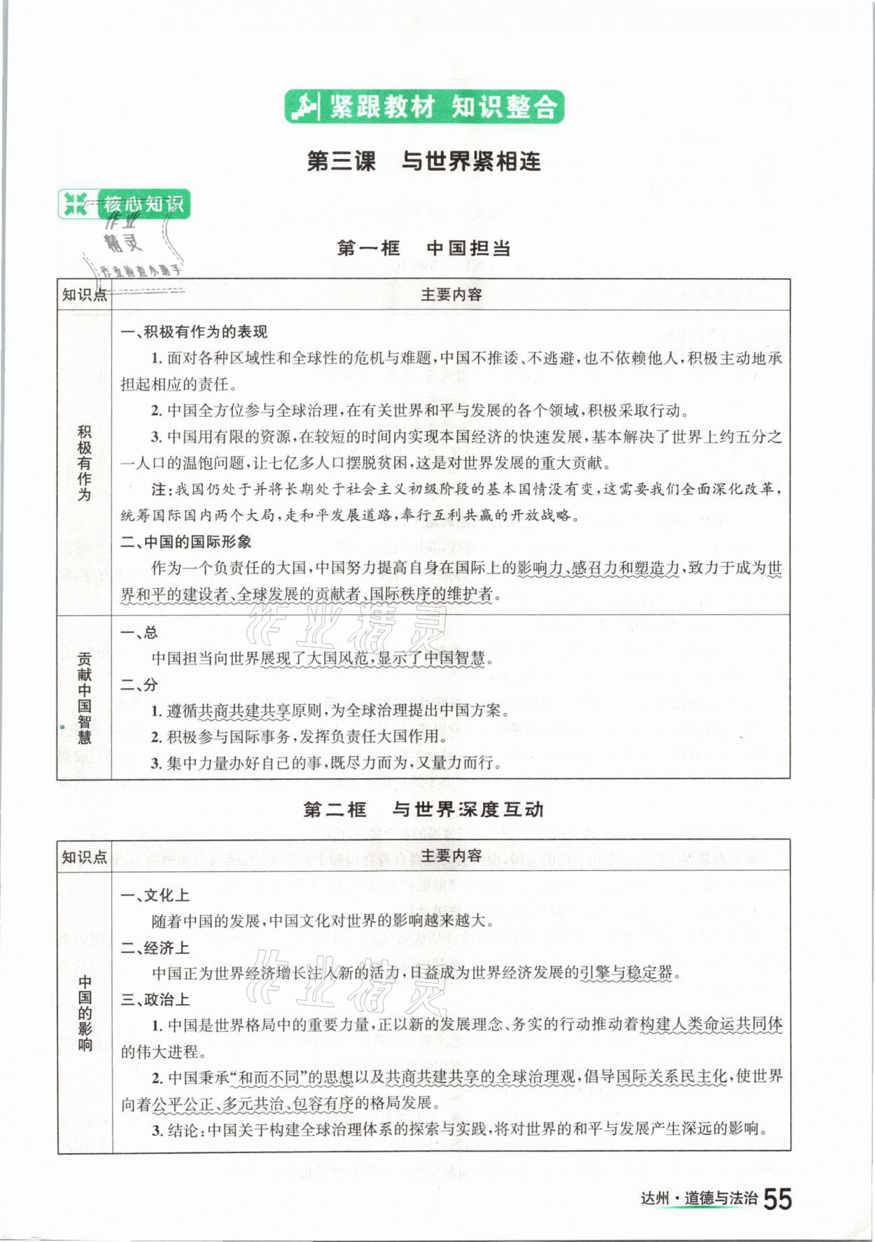 2021年國華考試中考總動員道德與法治達(dá)州專版 參考答案第55頁