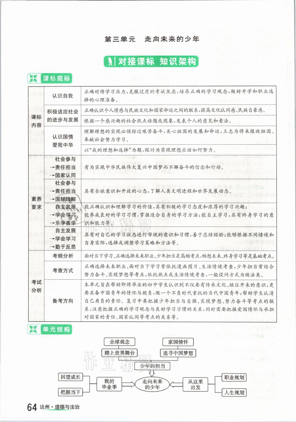 2021年國(guó)華考試中考總動(dòng)員道德與法治達(dá)州專版 參考答案第64頁(yè)