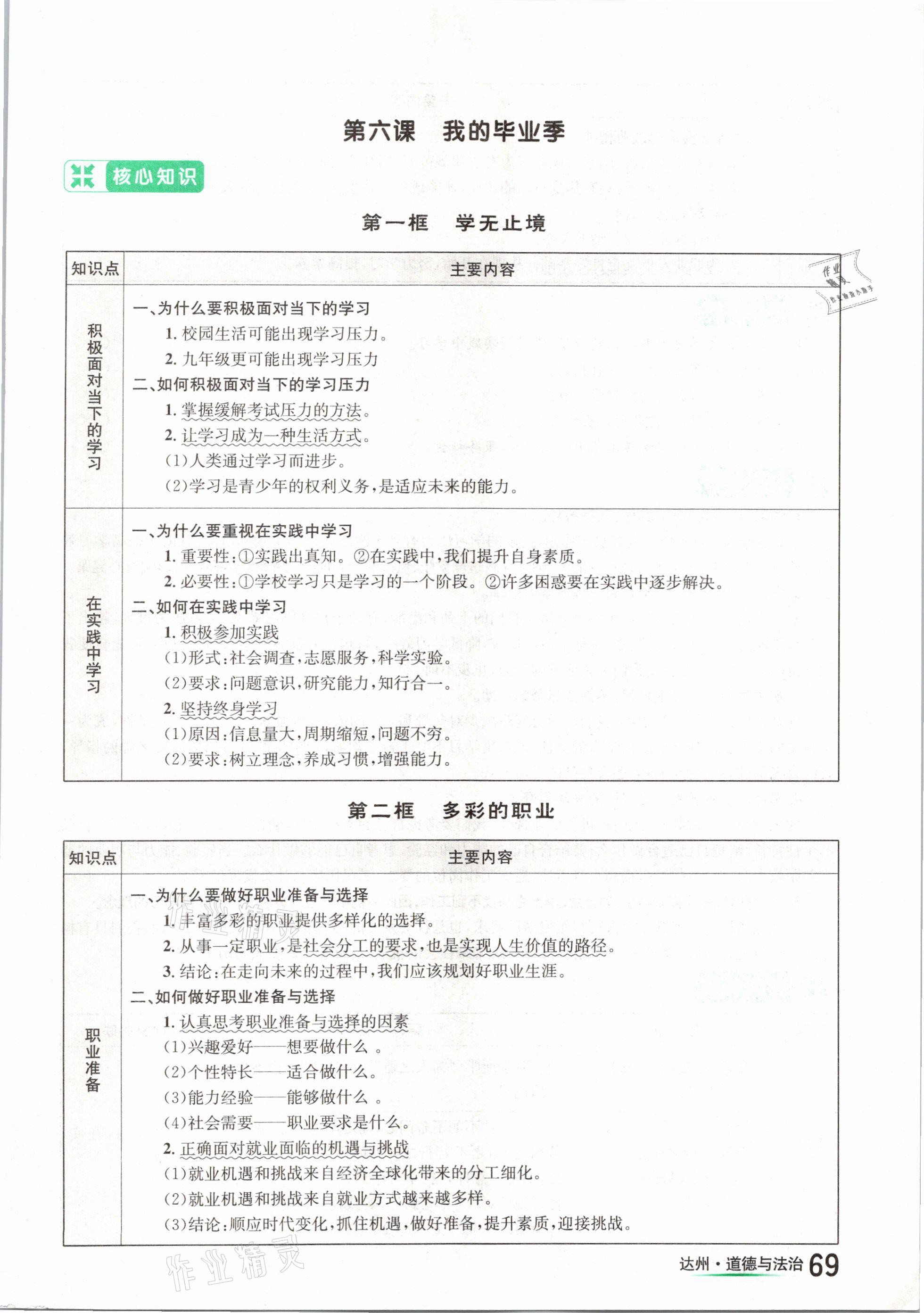 2021年國華考試中考總動員道德與法治達州專版 參考答案第69頁