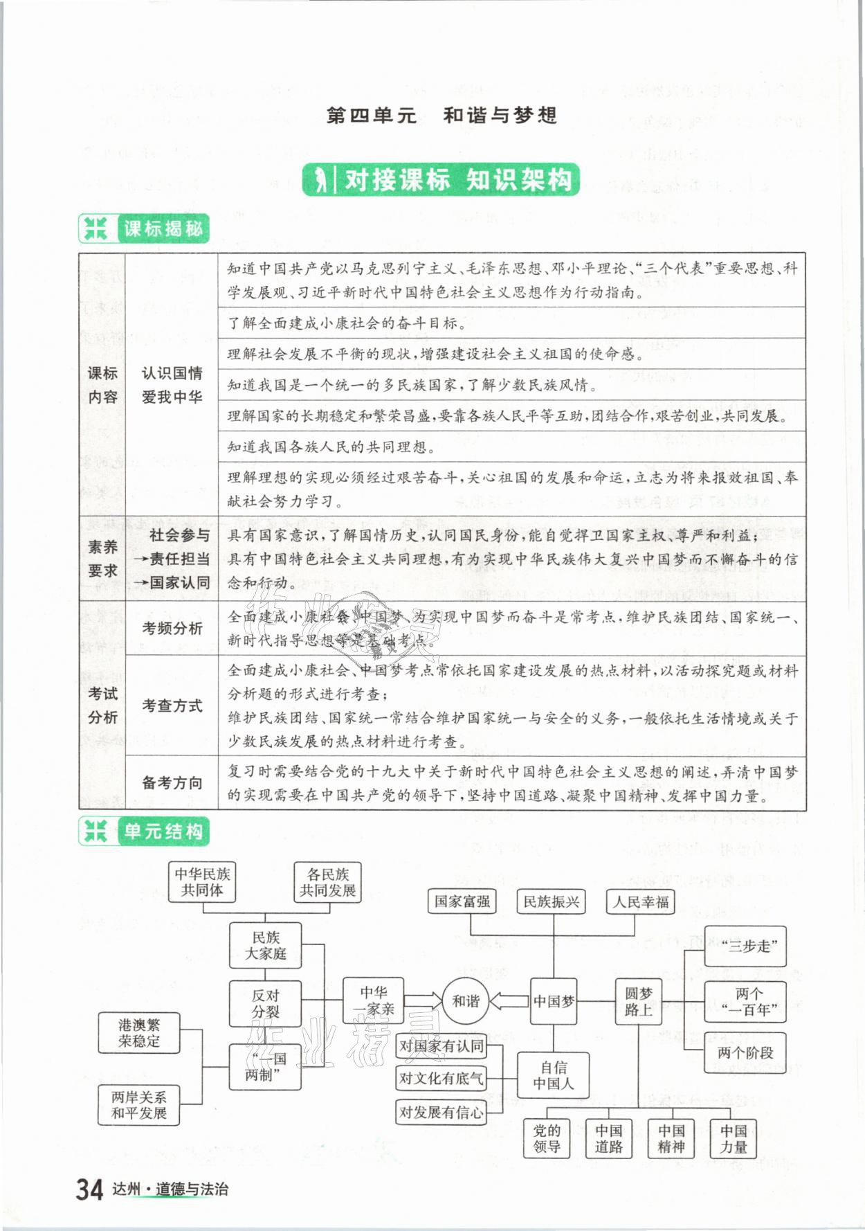 2021年國(guó)華考試中考總動(dòng)員道德與法治達(dá)州專版 參考答案第34頁(yè)