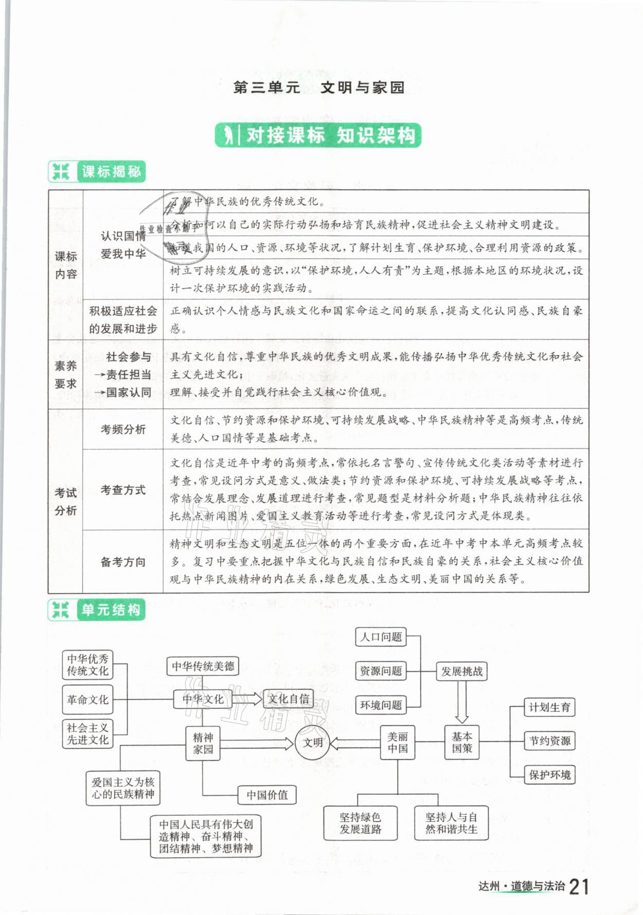 2021年國(guó)華考試中考總動(dòng)員道德與法治達(dá)州專版 參考答案第21頁