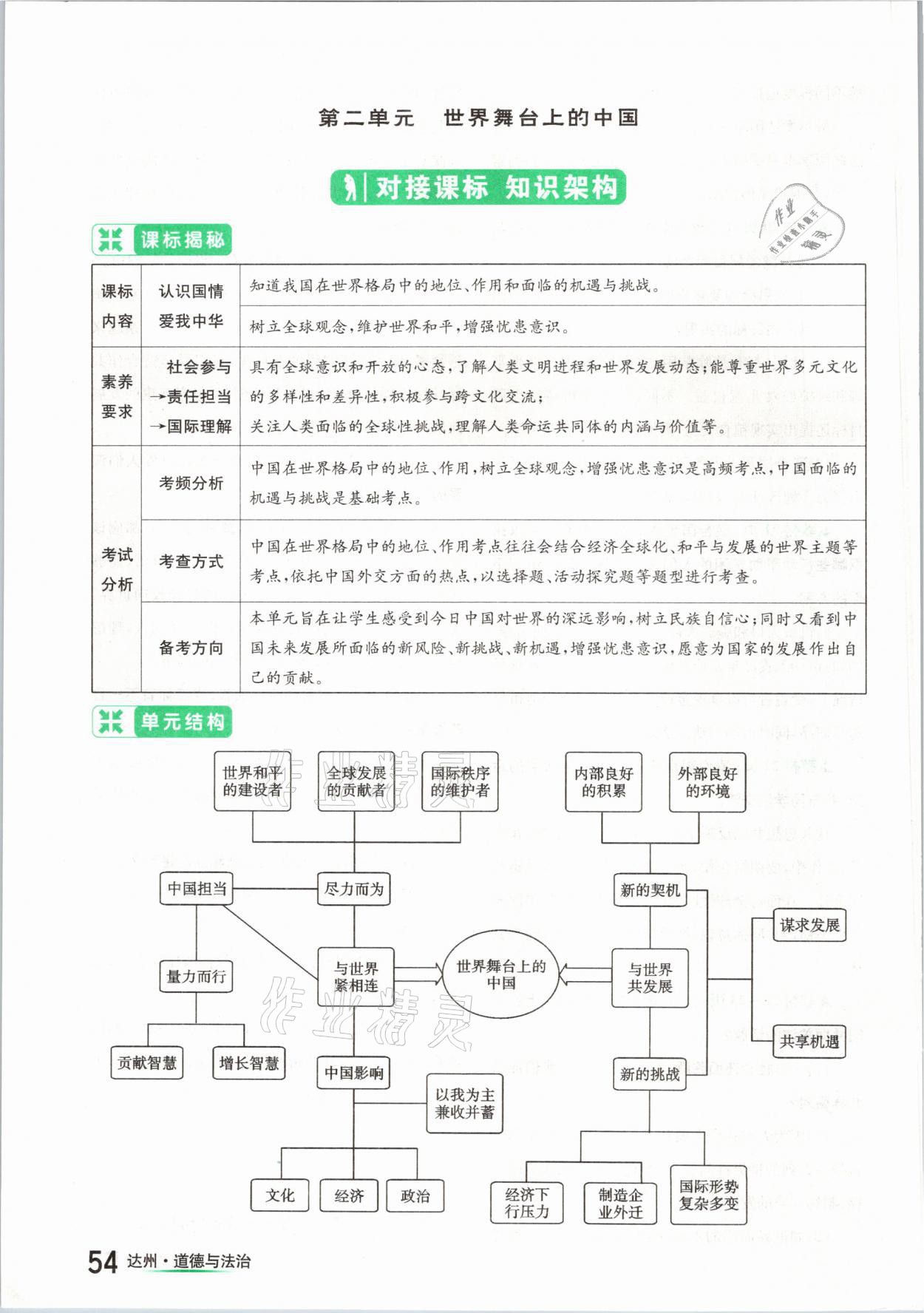 2021年國(guó)華考試中考總動(dòng)員道德與法治達(dá)州專(zhuān)版 參考答案第54頁(yè)