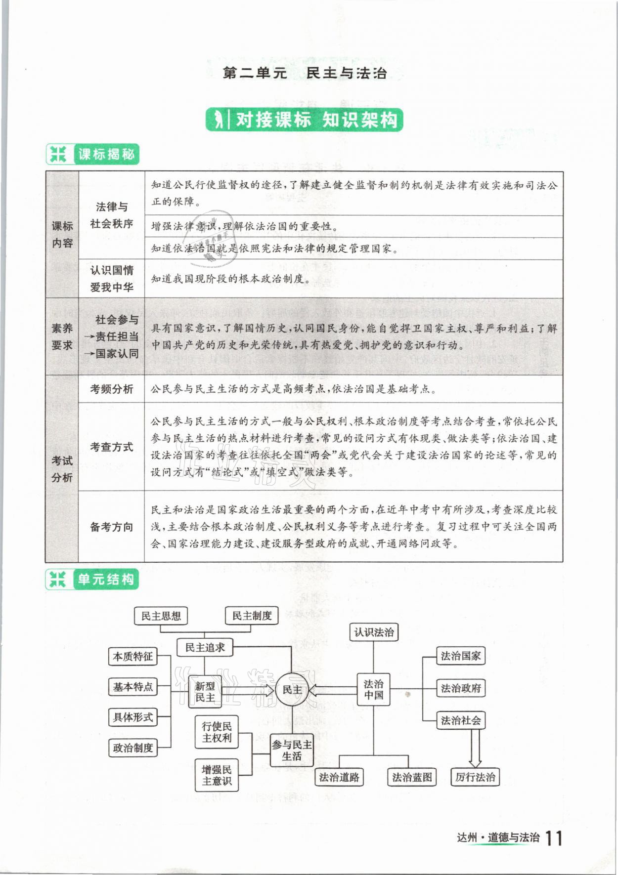 2021年國華考試中考總動(dòng)員道德與法治達(dá)州專版 參考答案第11頁