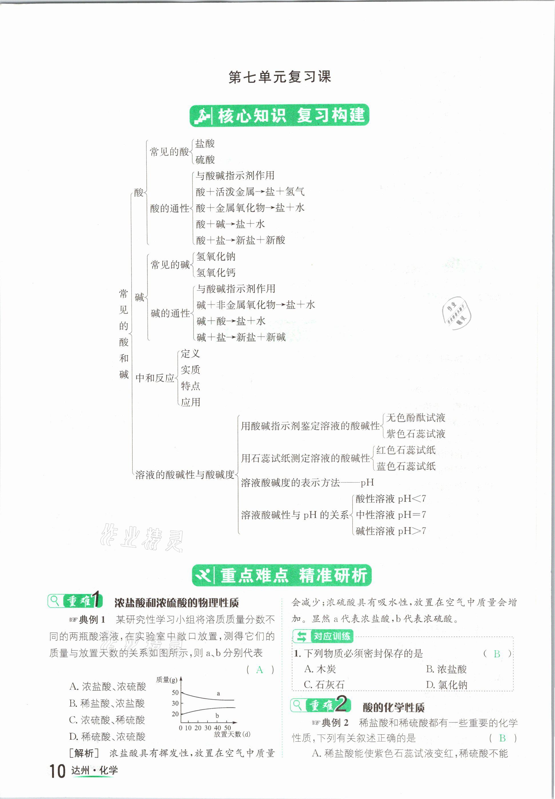 2021年國華考試中考總動員化學(xué)達(dá)州專版 參考答案第10頁