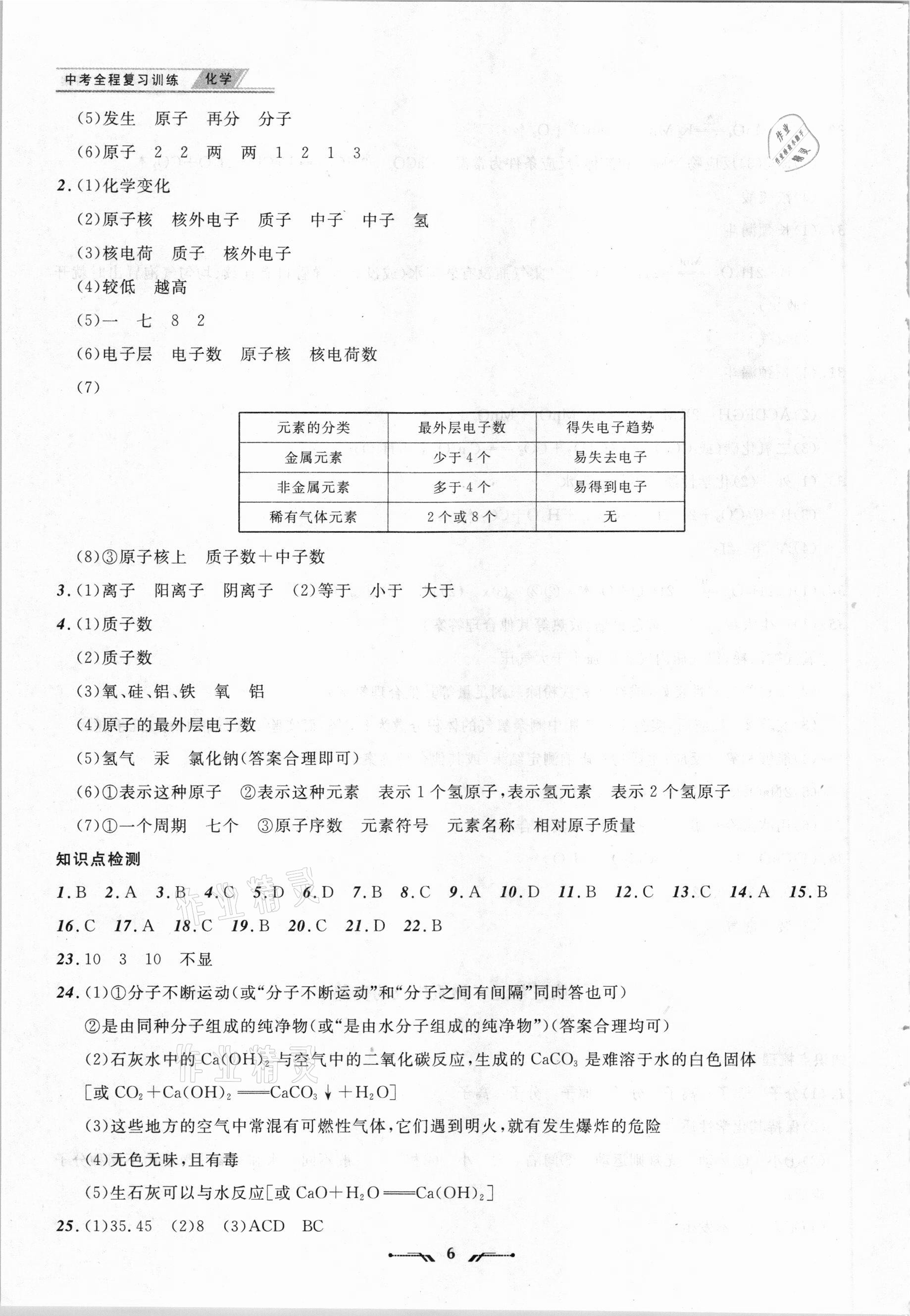 2021年中考全程复习训练化学丹东专版 参考答案第6页