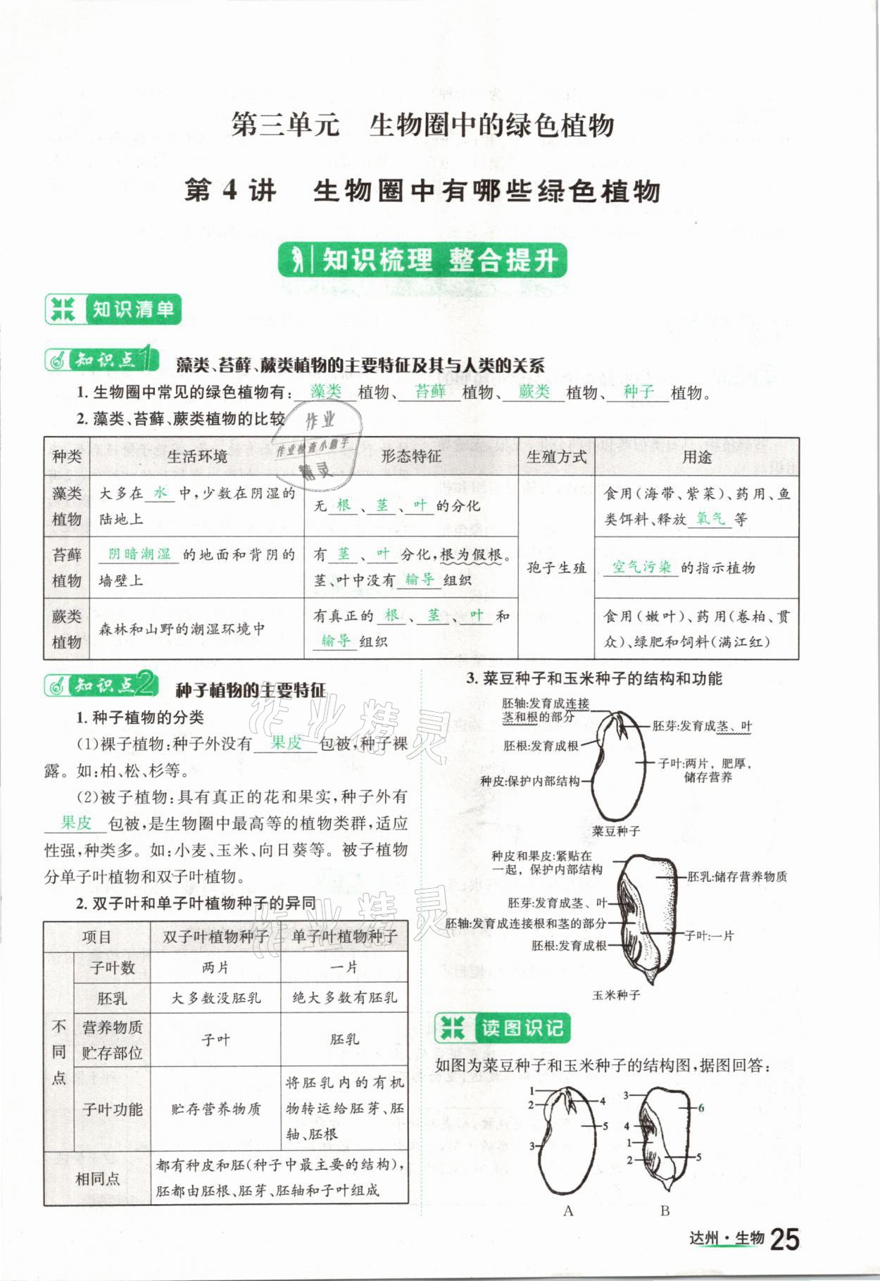 2021年國(guó)華考試中考總動(dòng)員生物達(dá)州專版 參考答案第25頁(yè)