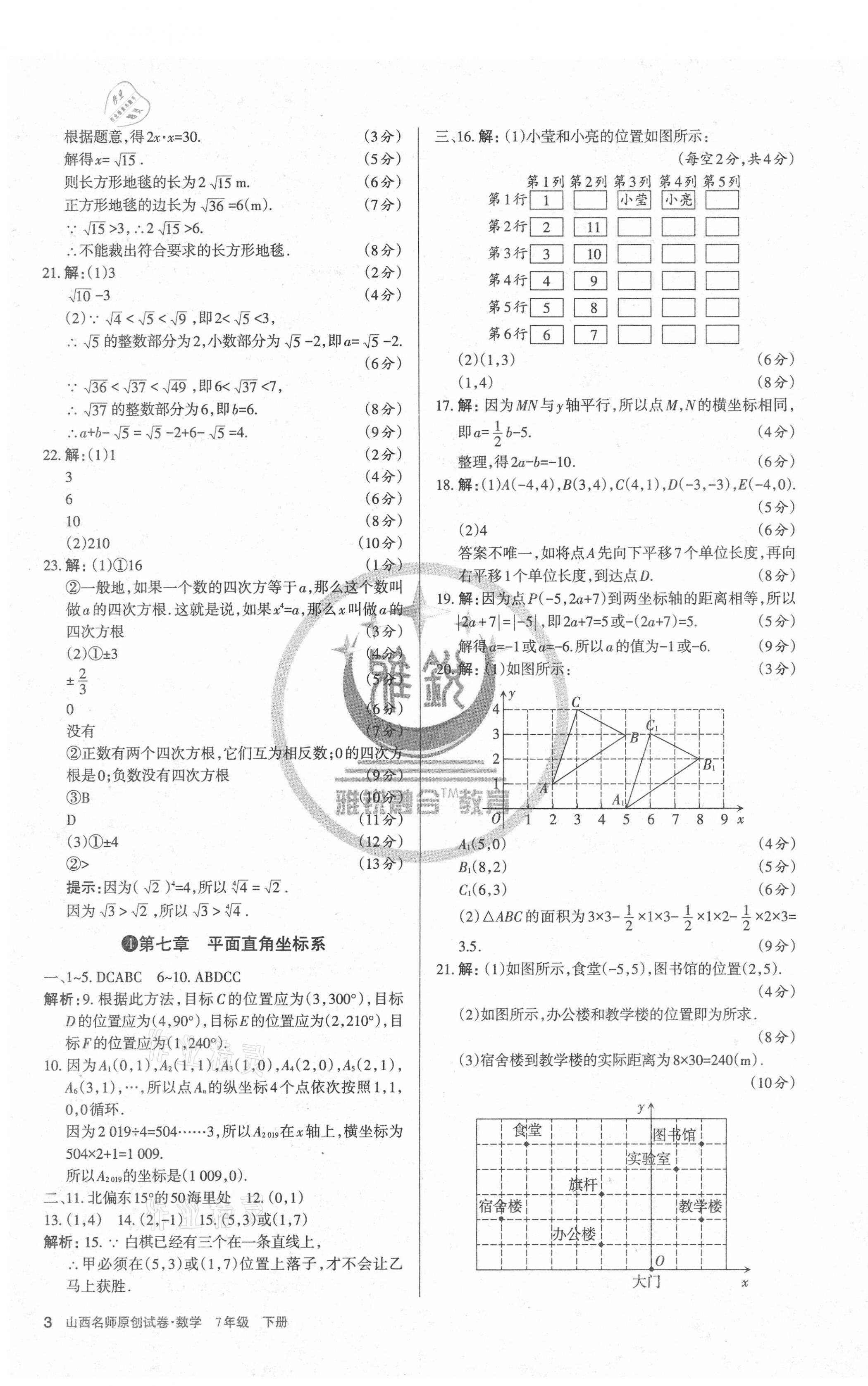 2021年山西名師原創(chuàng)試卷七年級(jí)數(shù)學(xué)下冊(cè)人教版 第3頁