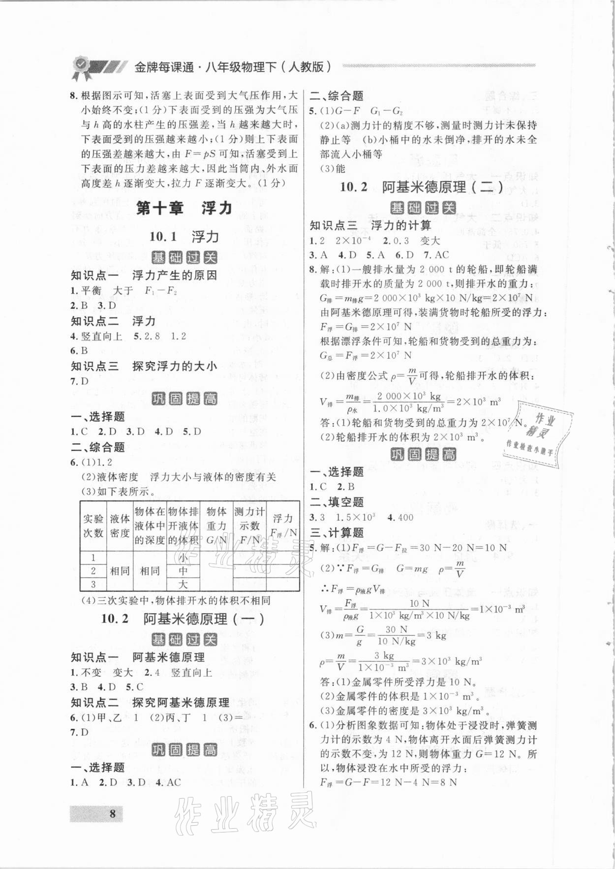 2021年點石成金金牌每課通八年級物理下冊人教版大連專版 參考答案第8頁