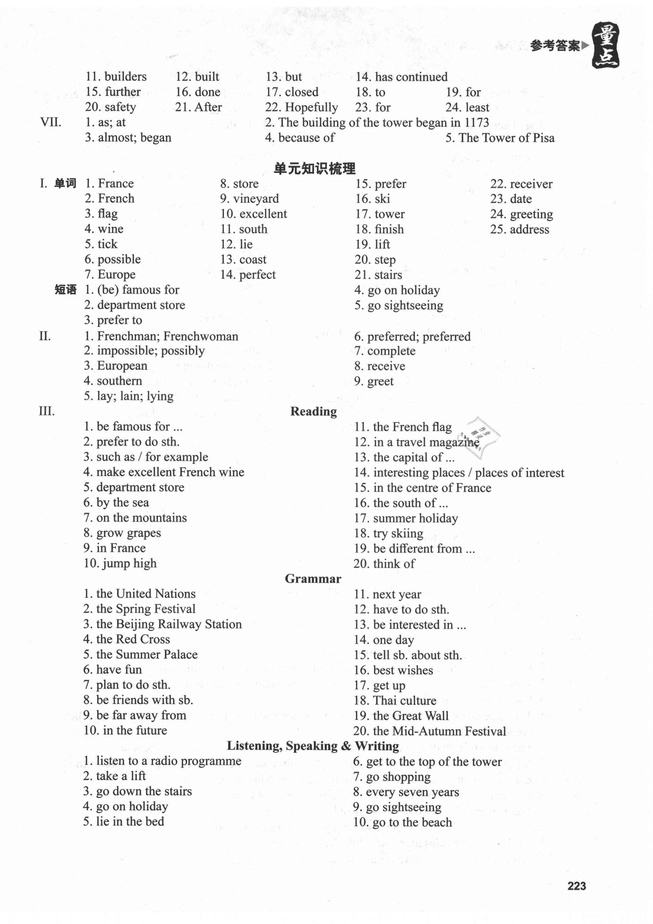 2021年終極學(xué)案七年級(jí)英語(yǔ)下冊(cè)滬教版 參考答案第6頁(yè)