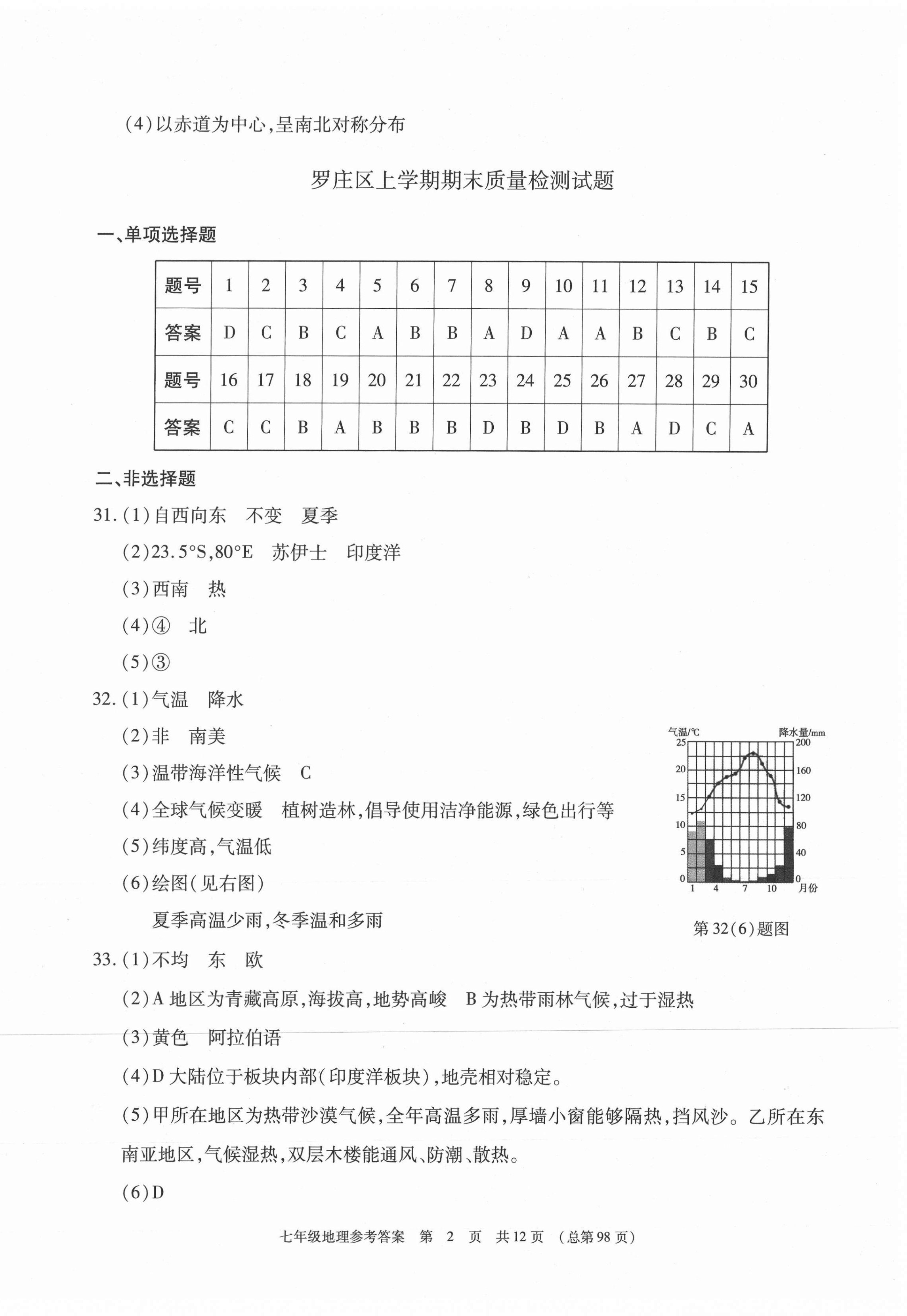 2020年輕松贏考七年級地理上冊人教版臨沂專版開明出版社 第2頁
