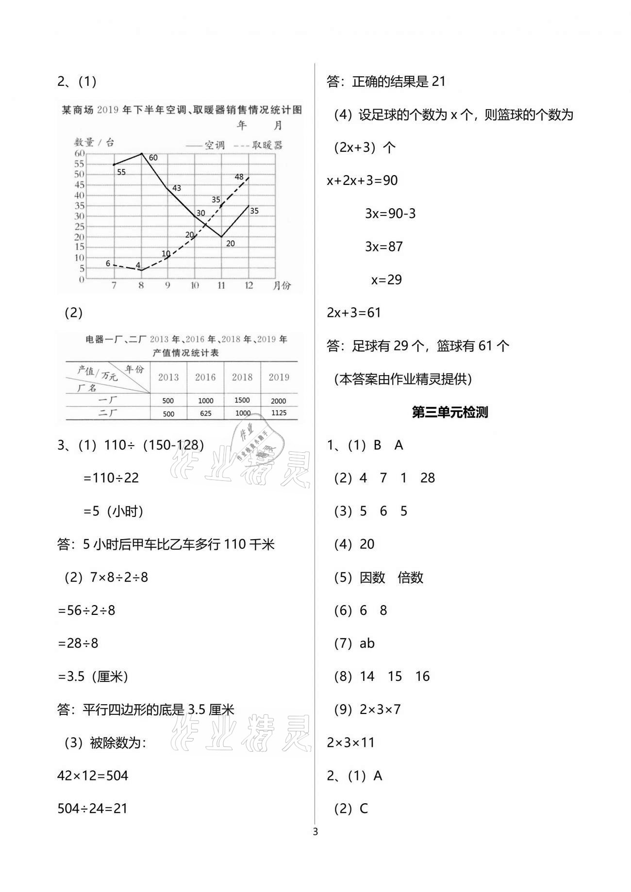 2021年新編基礎(chǔ)訓(xùn)練五年級(jí)數(shù)學(xué)下冊(cè)蘇教版 參考答案第3頁(yè)