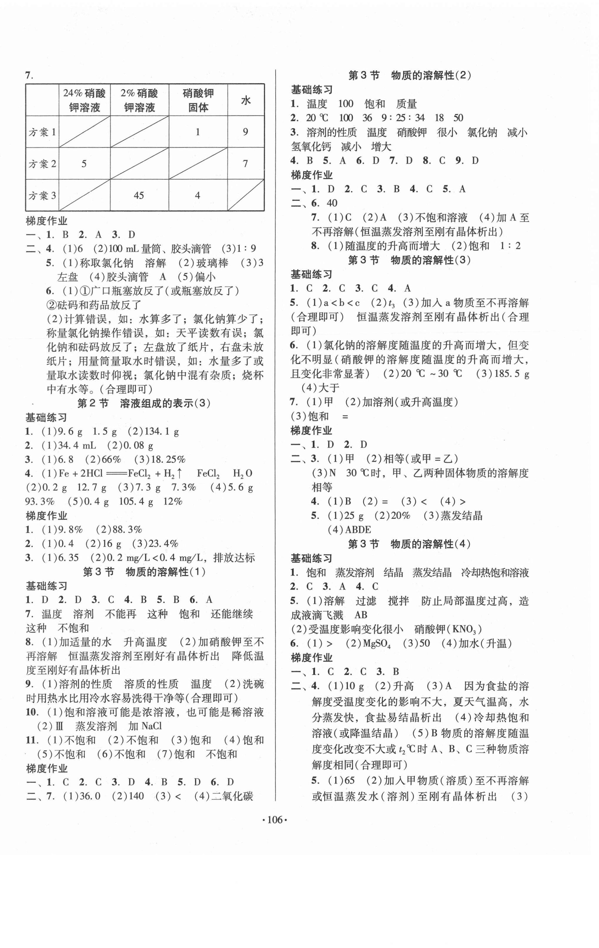 2021年模塊式訓(xùn)練法九年級(jí)化學(xué)下冊(cè)滬教版2 第2頁