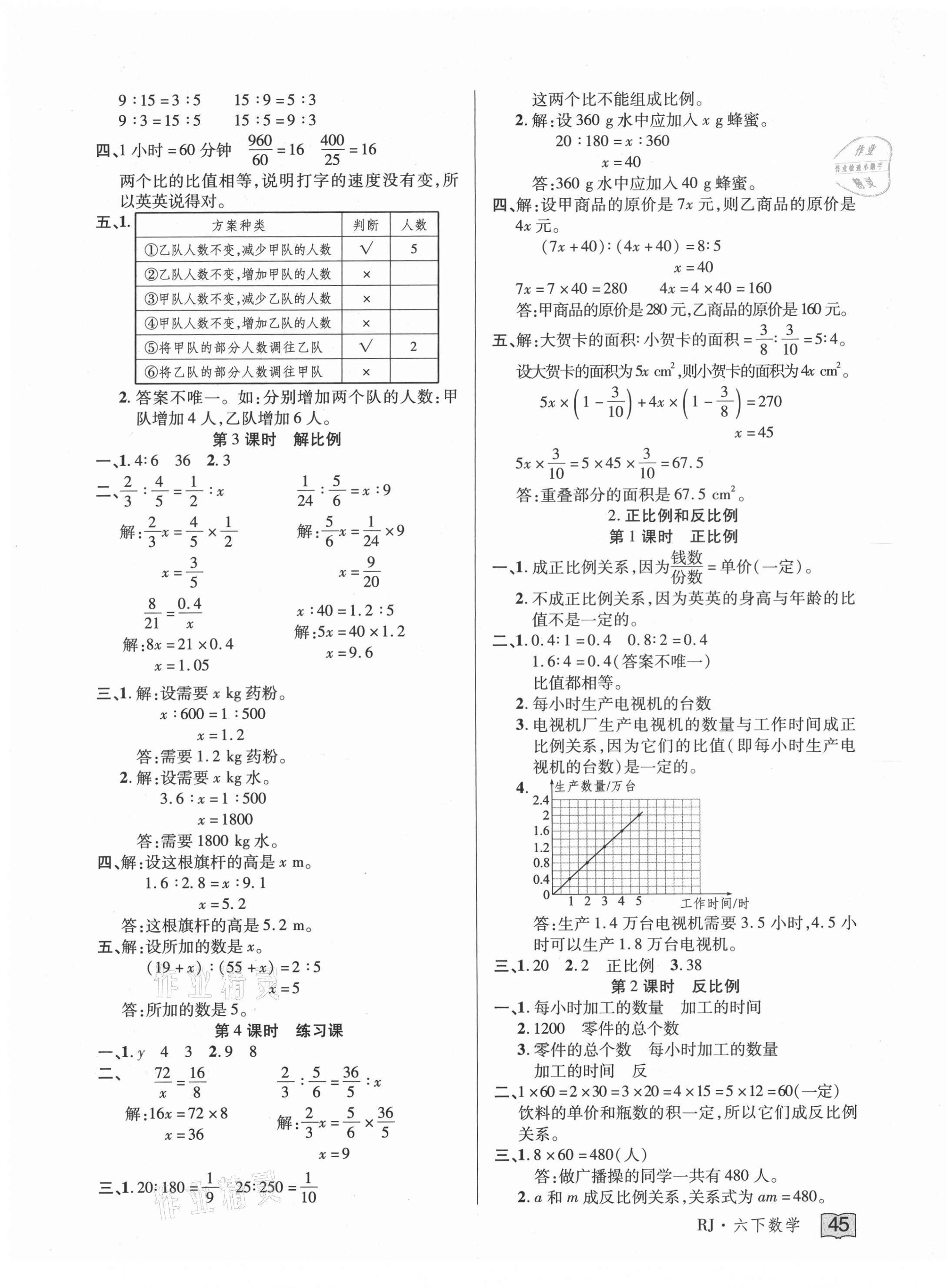 2021年花兒與星星六年級數(shù)學下冊人教版 第5頁