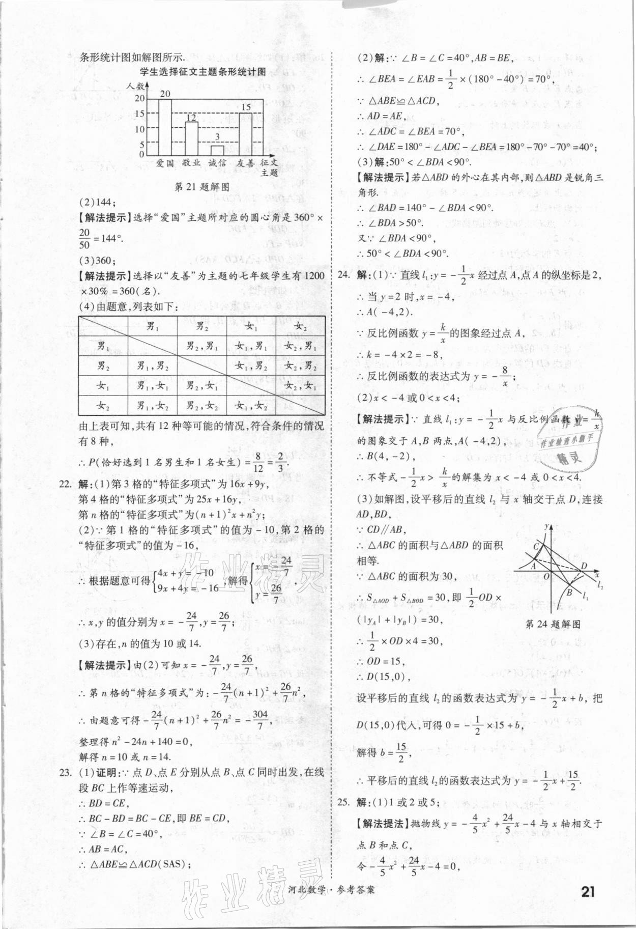 2021年一戰(zhàn)成名優(yōu)質(zhì)模擬卷精選數(shù)學河北專版 參考答案第20頁