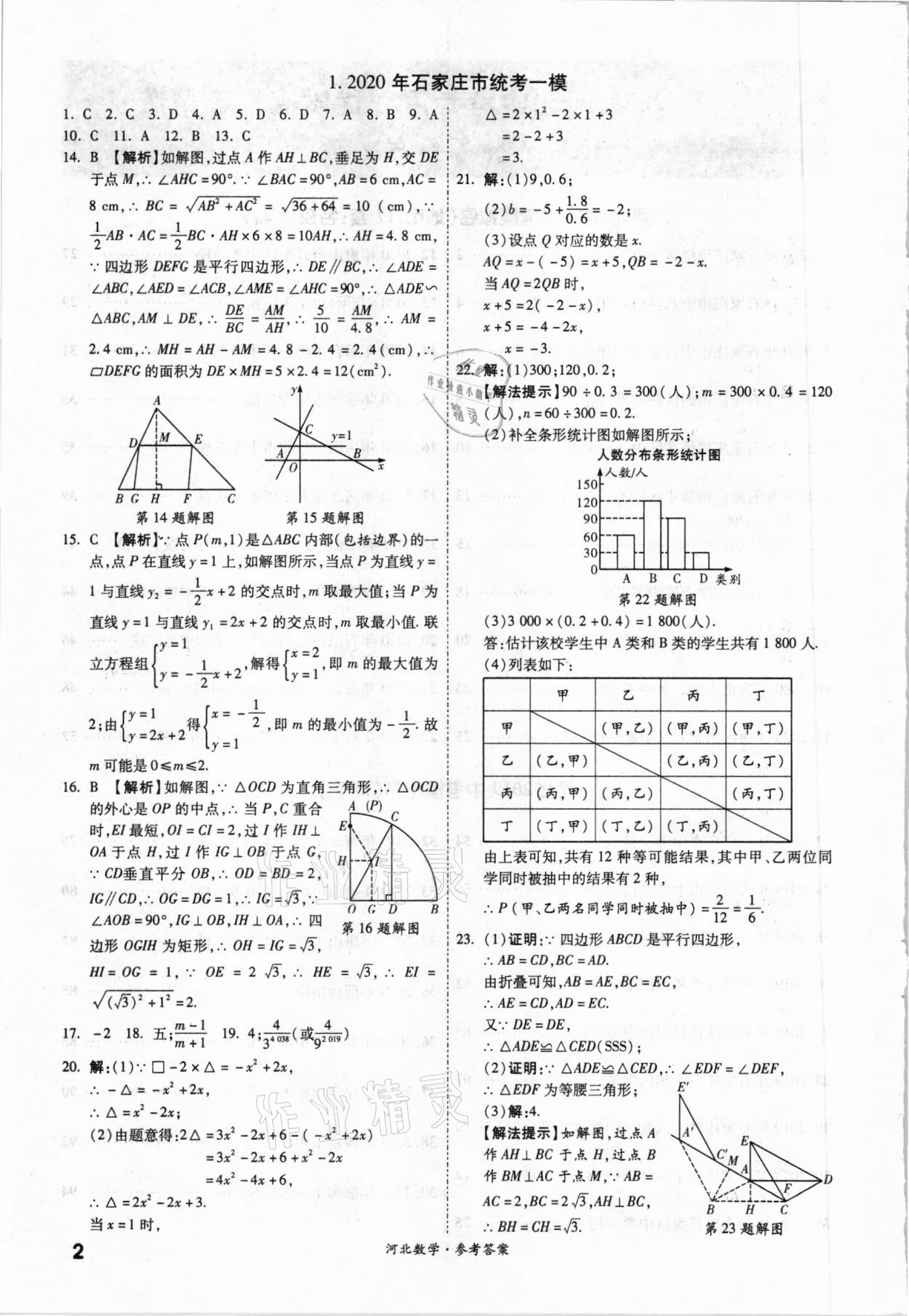 2021年一戰成名優質模擬卷精選數學河北專版 參考答案第1頁